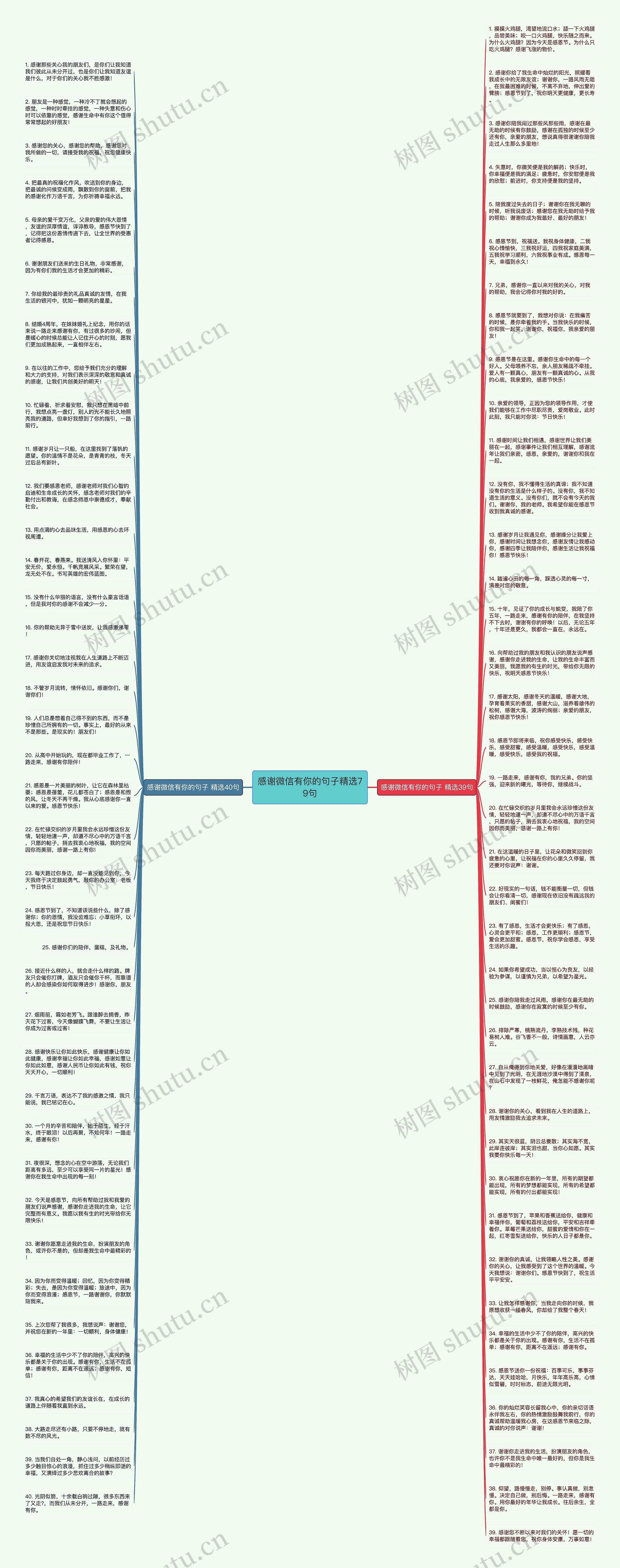 感谢微信有你的句子精选79句思维导图
