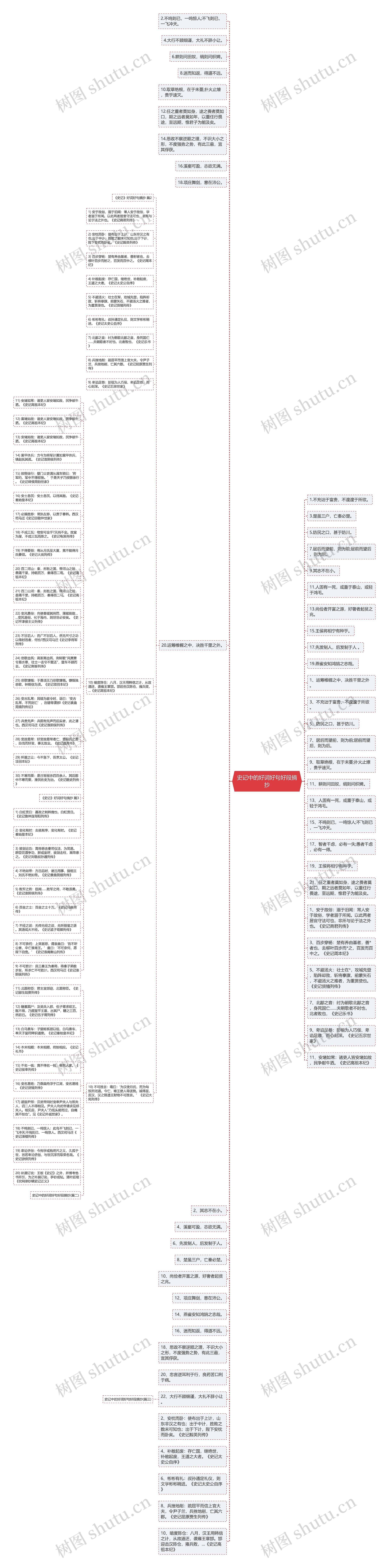 史记中的好词好句好段摘抄思维导图