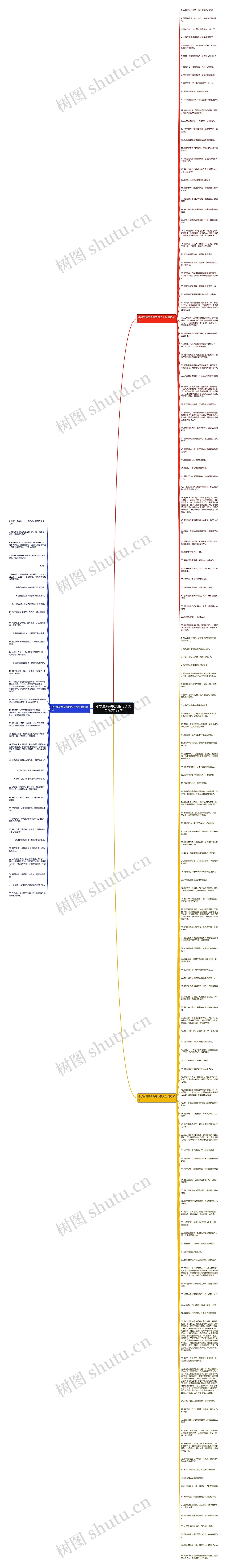 小学生简单优美的句子大全精选182句思维导图