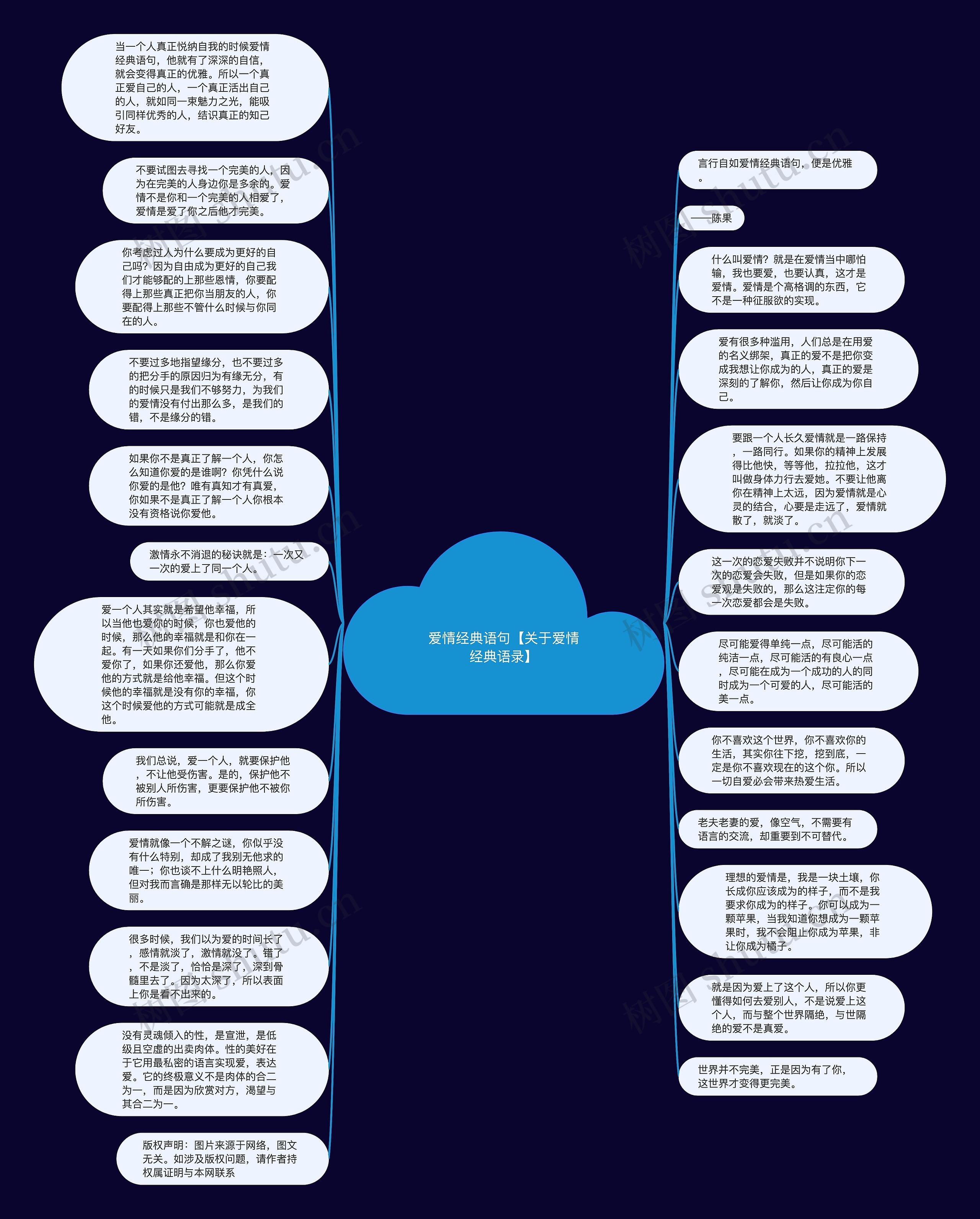爱情经典语句【关于爱情经典语录】思维导图
