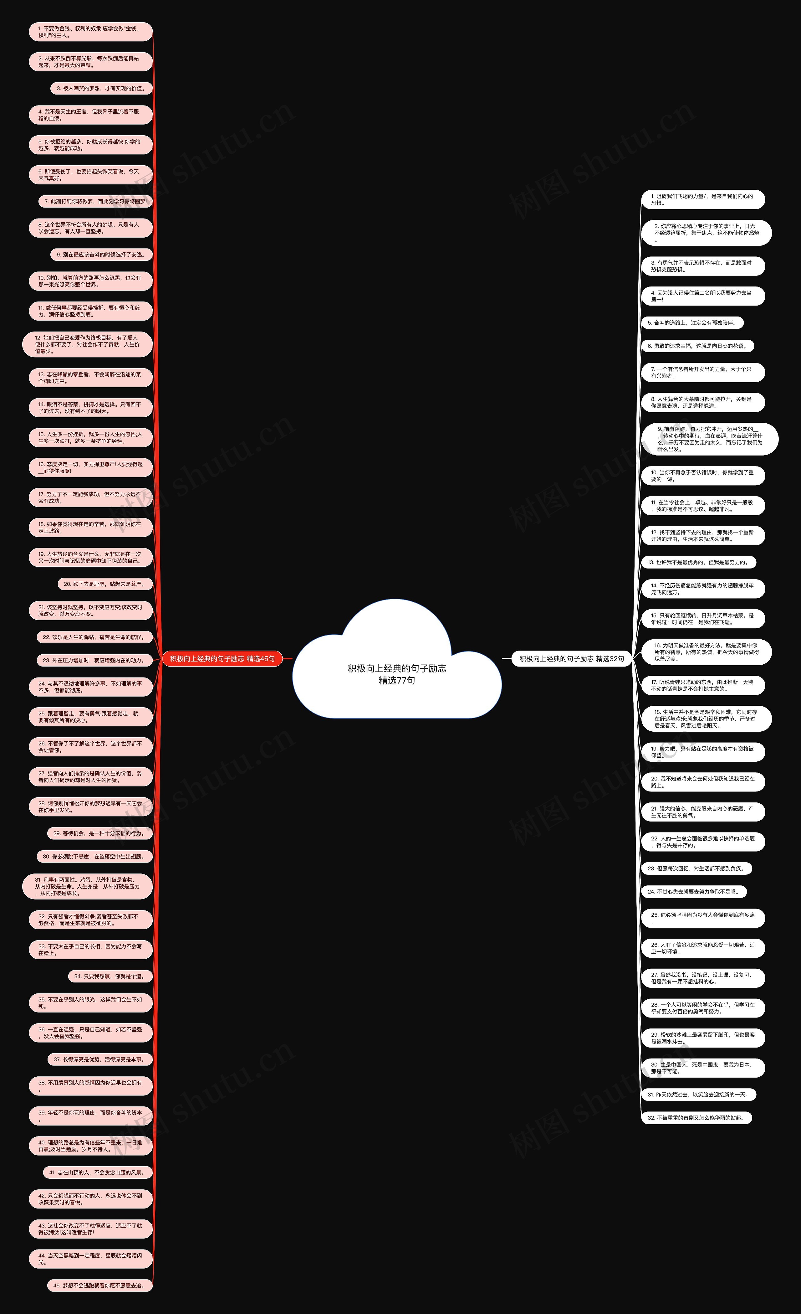 积极向上经典的句子励志精选77句思维导图