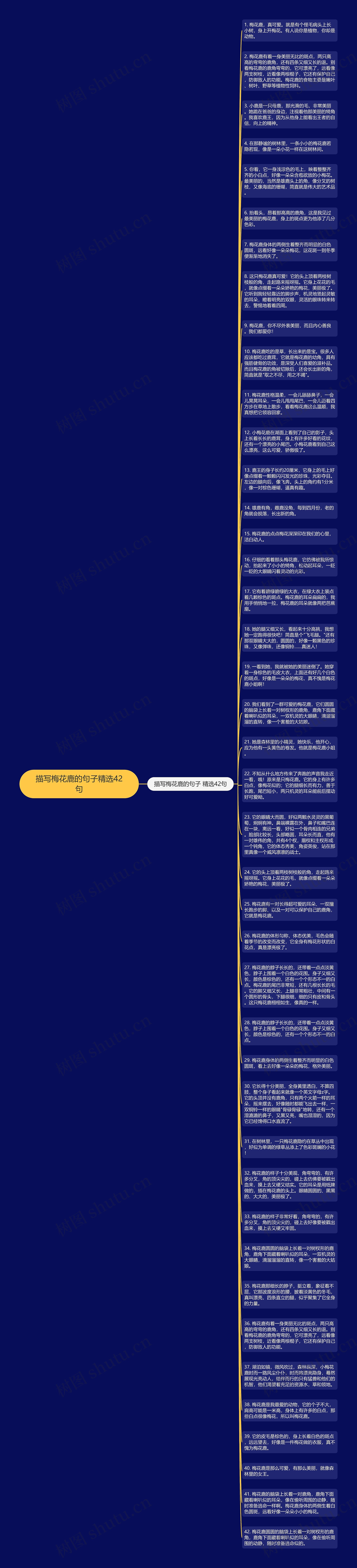 描写梅花鹿的句子精选42句