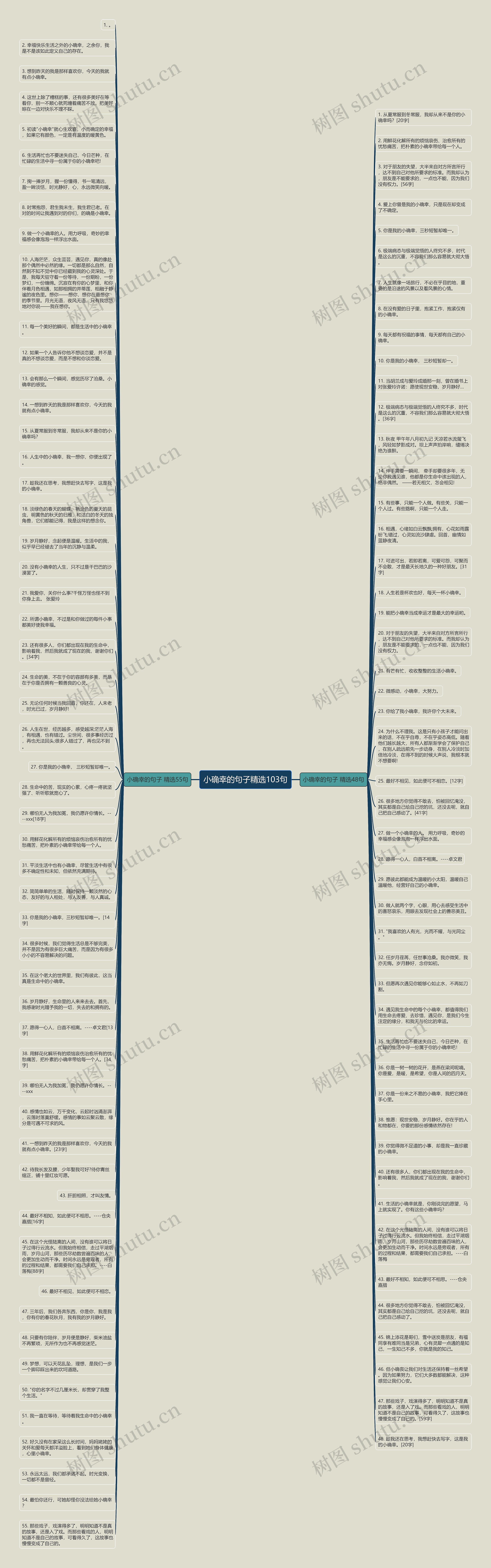 小确幸的句子精选103句思维导图