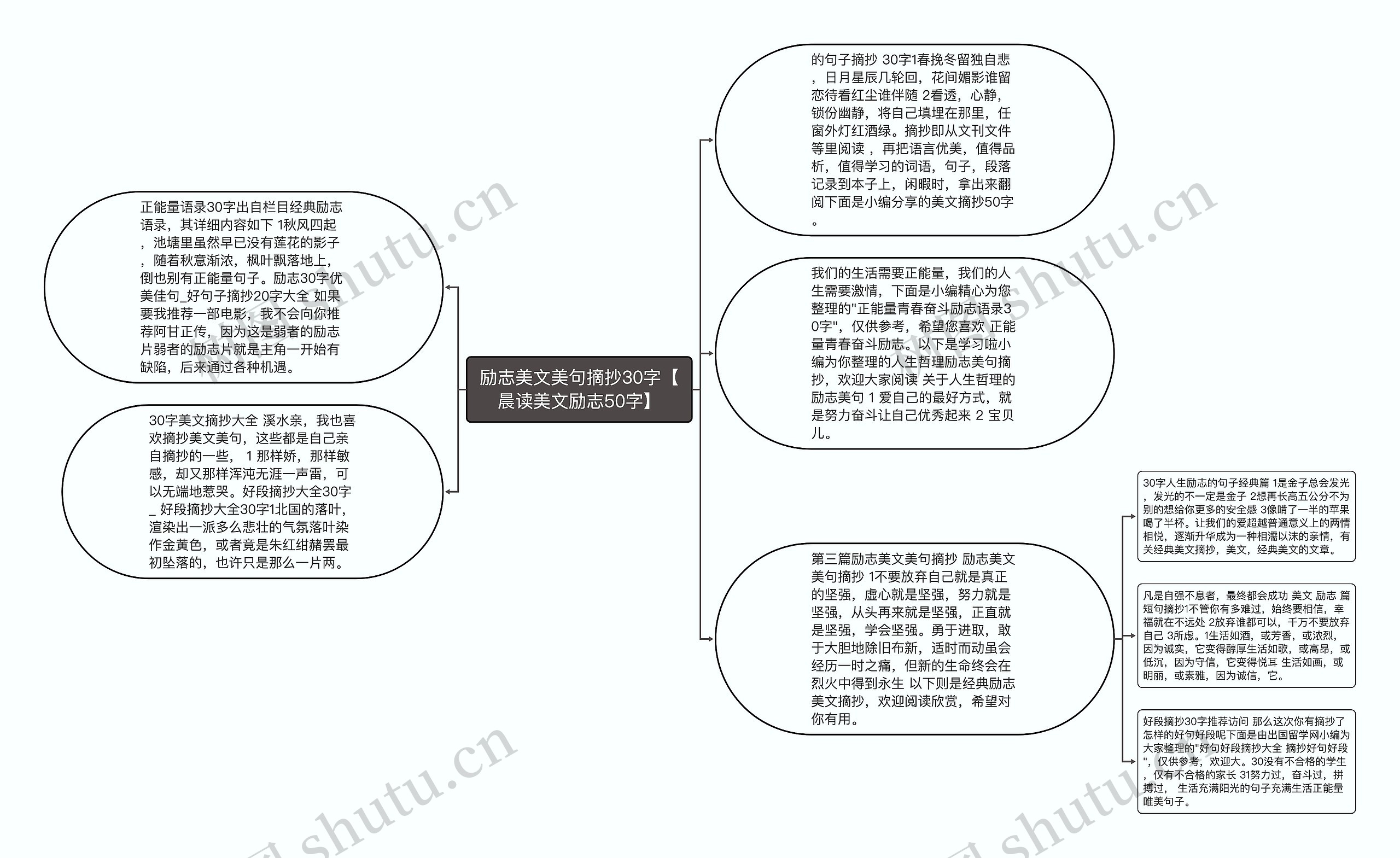 励志美文美句摘抄30字【晨读美文励志50字】思维导图