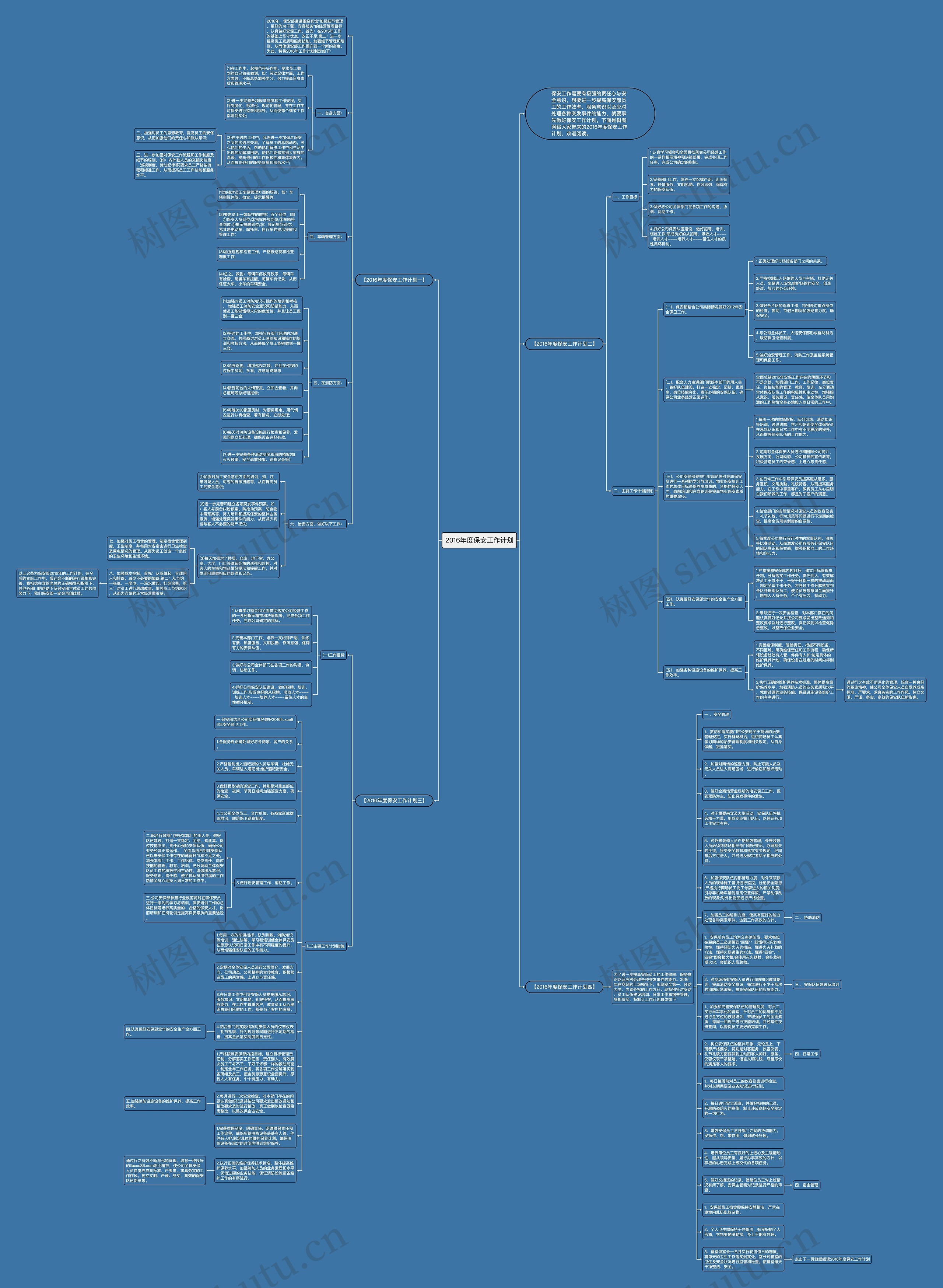 2016年度保安工作计划思维导图