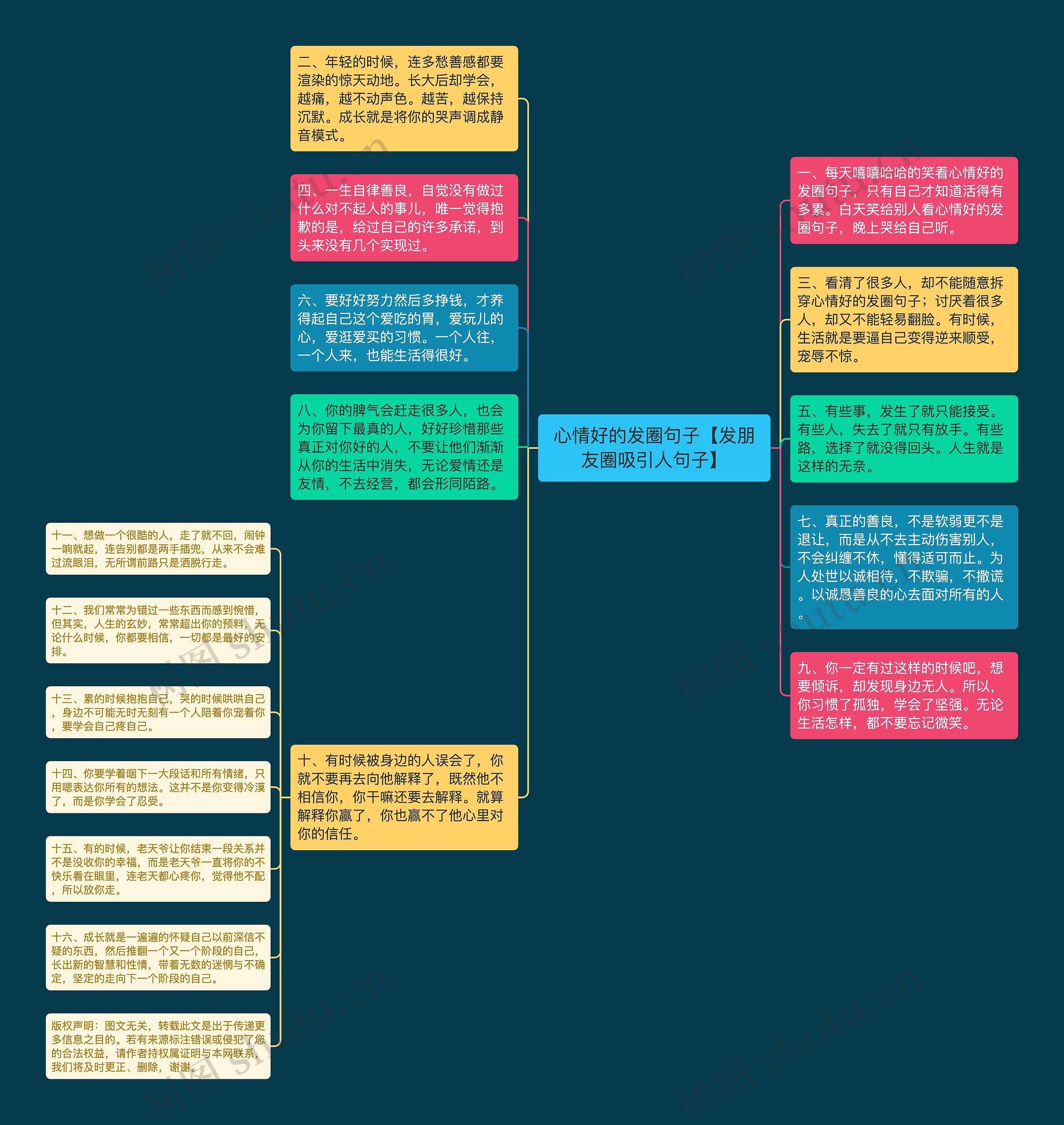 心情好的发圈句子【发朋友圈吸引人句子】思维导图