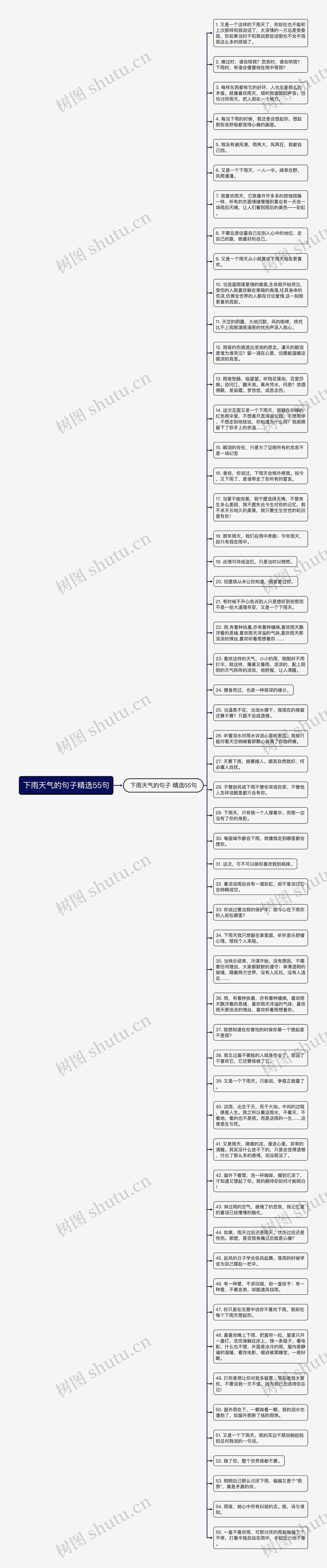 下雨天气的句子精选55句思维导图