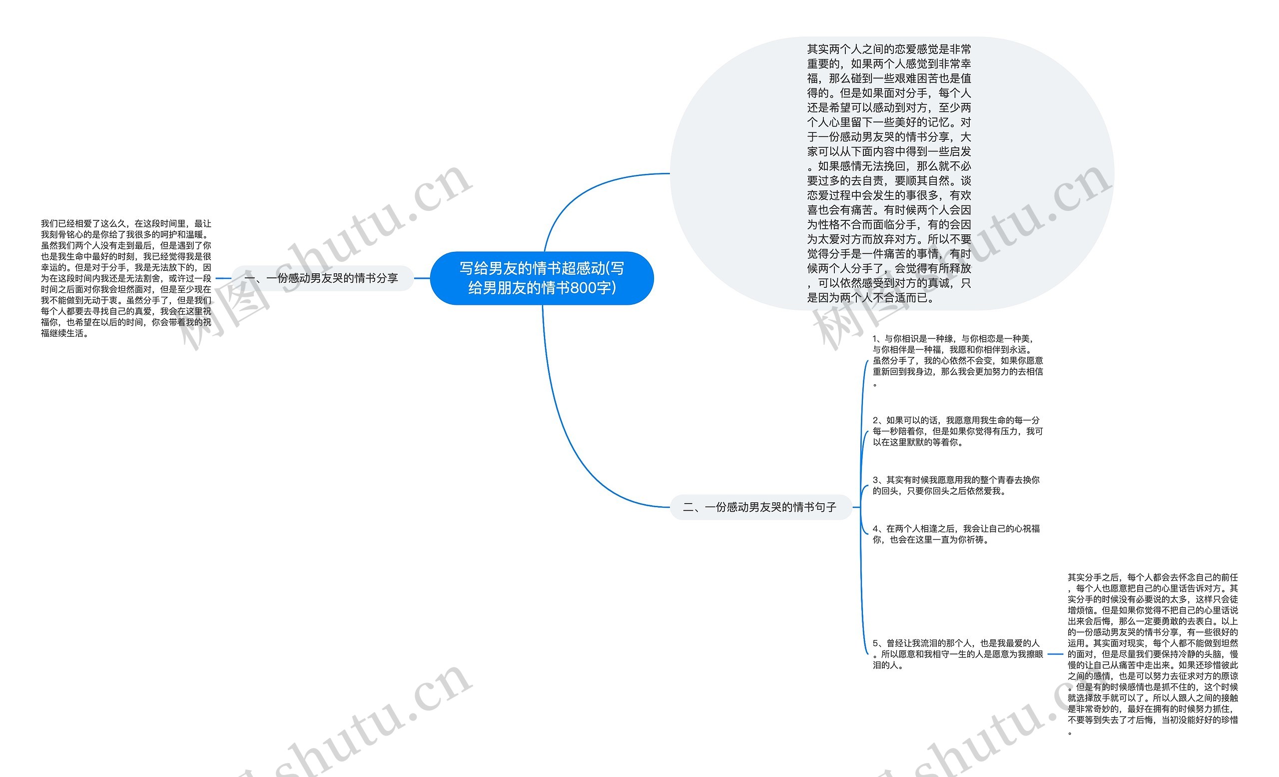 写给男友的情书超感动(写给男朋友的情书800字)