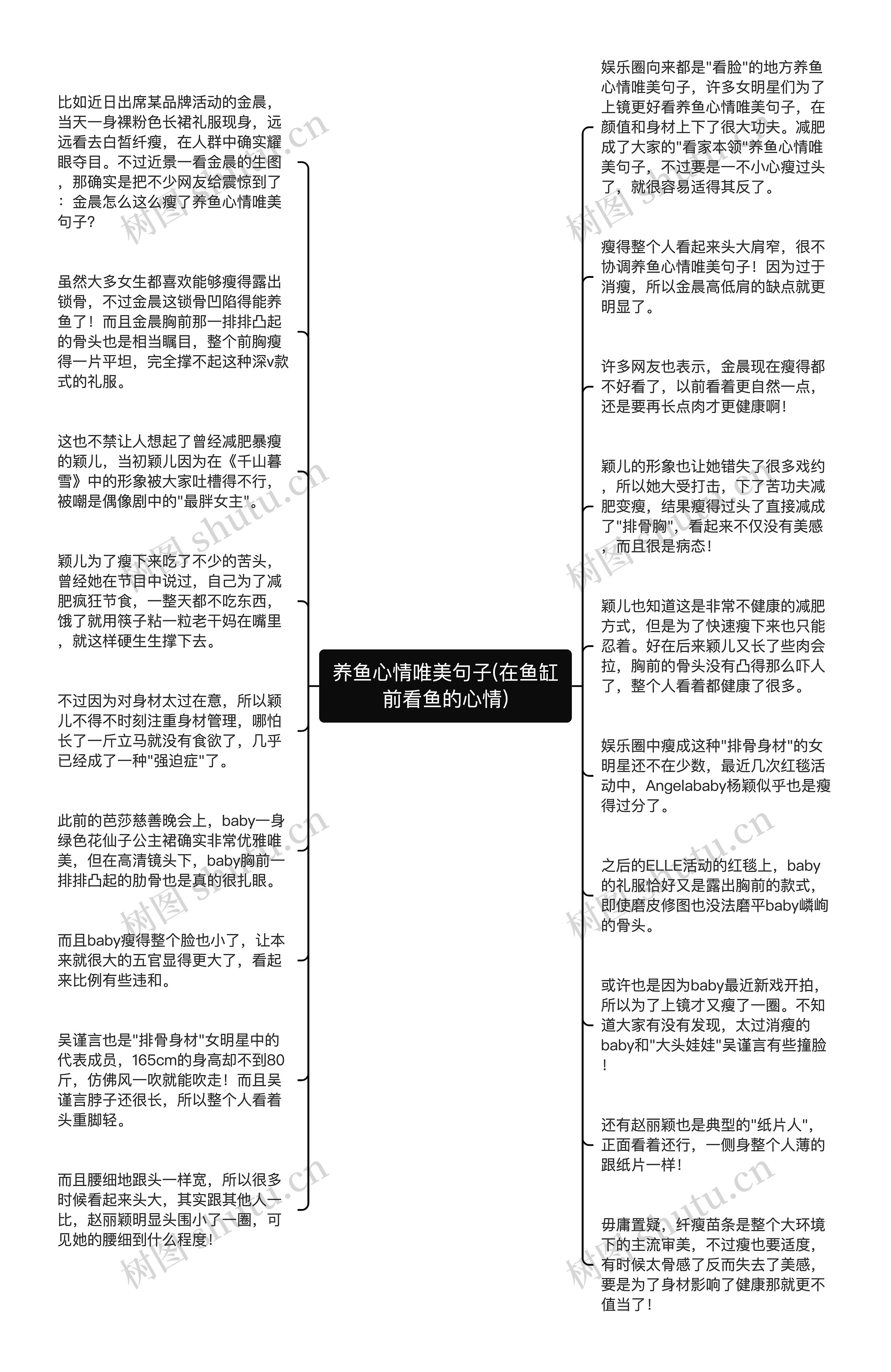 养鱼心情唯美句子(在鱼缸前看鱼的心情)思维导图