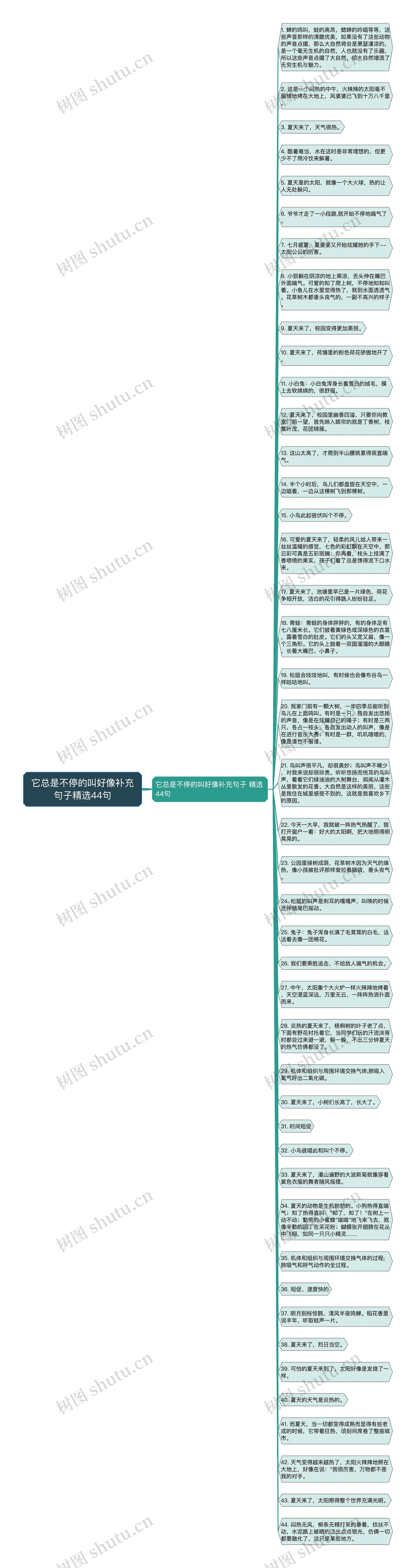 它总是不停的叫好像补充句子精选44句