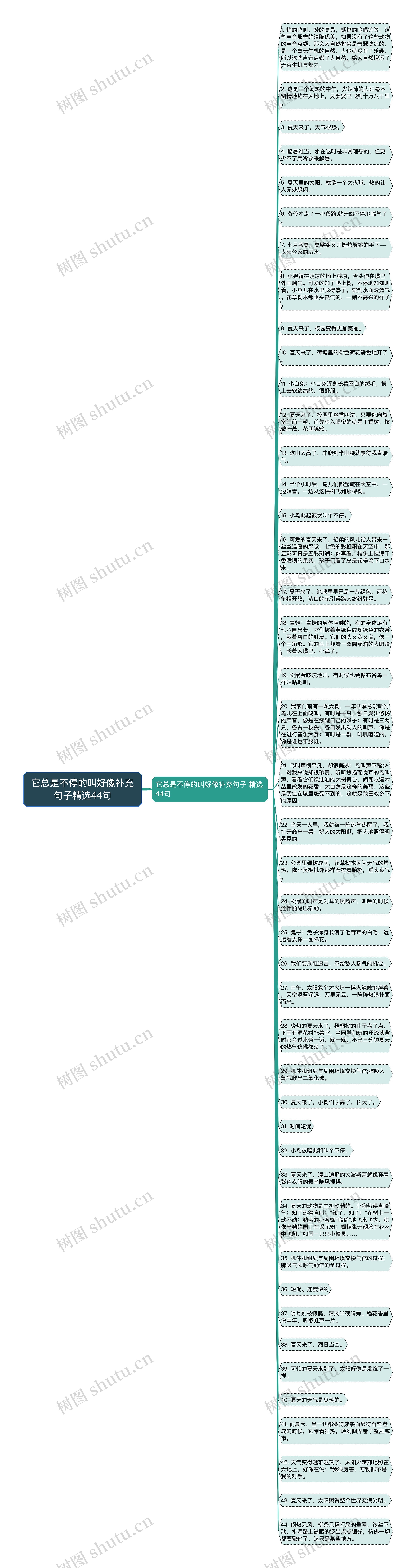 它总是不停的叫好像补充句子精选44句思维导图