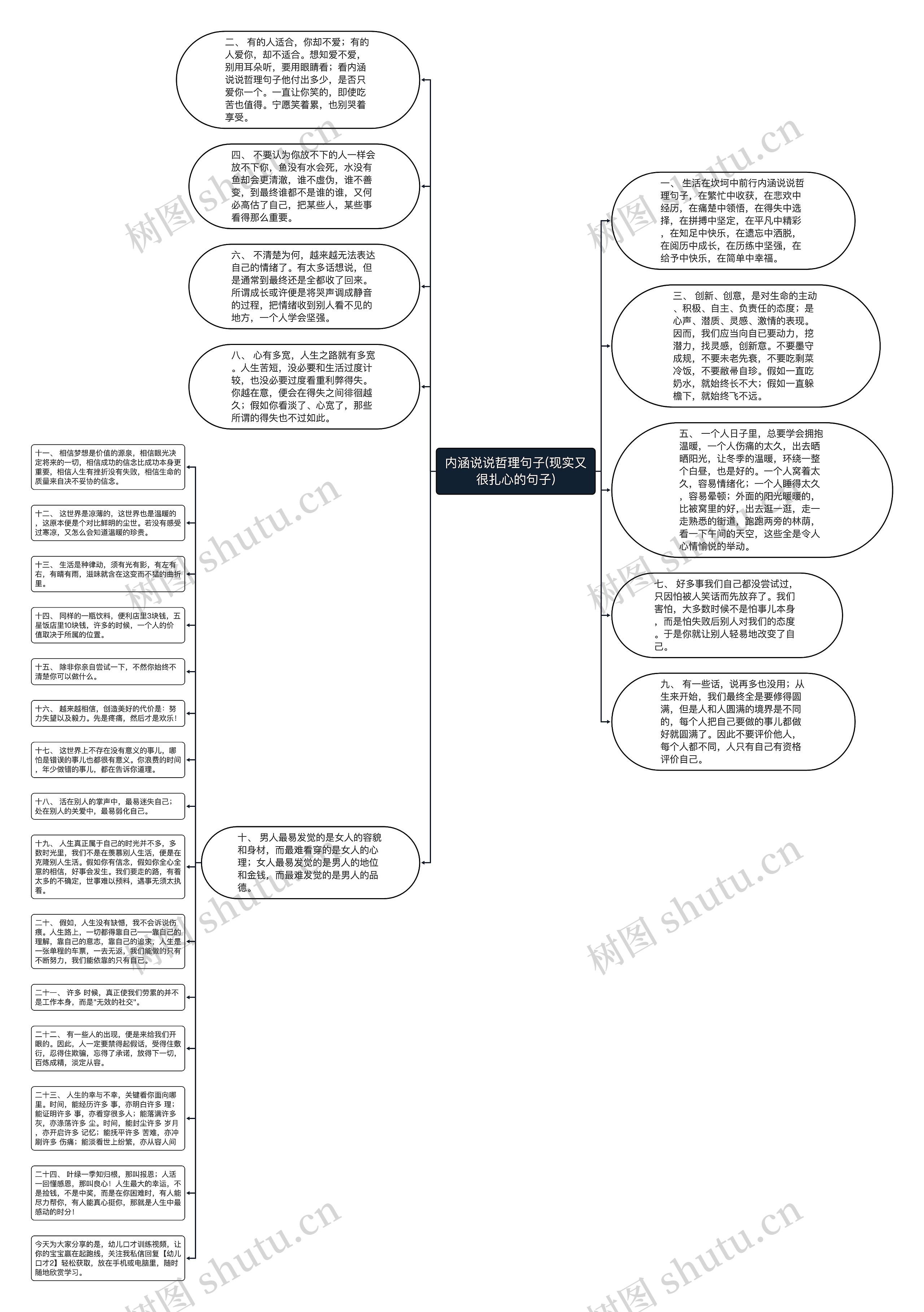内涵说说哲理句子(现实又很扎心的句子)思维导图