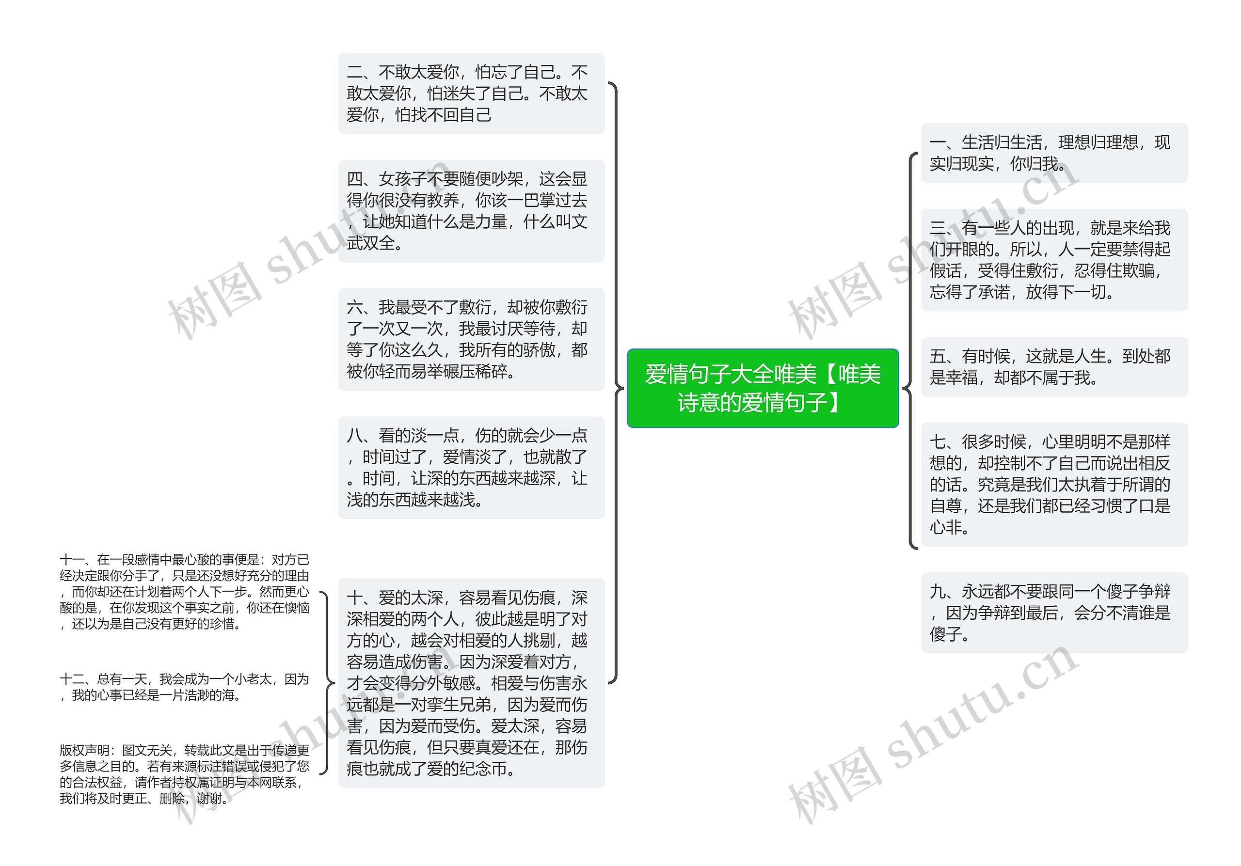 爱情句子大全唯美【唯美诗意的爱情句子】思维导图