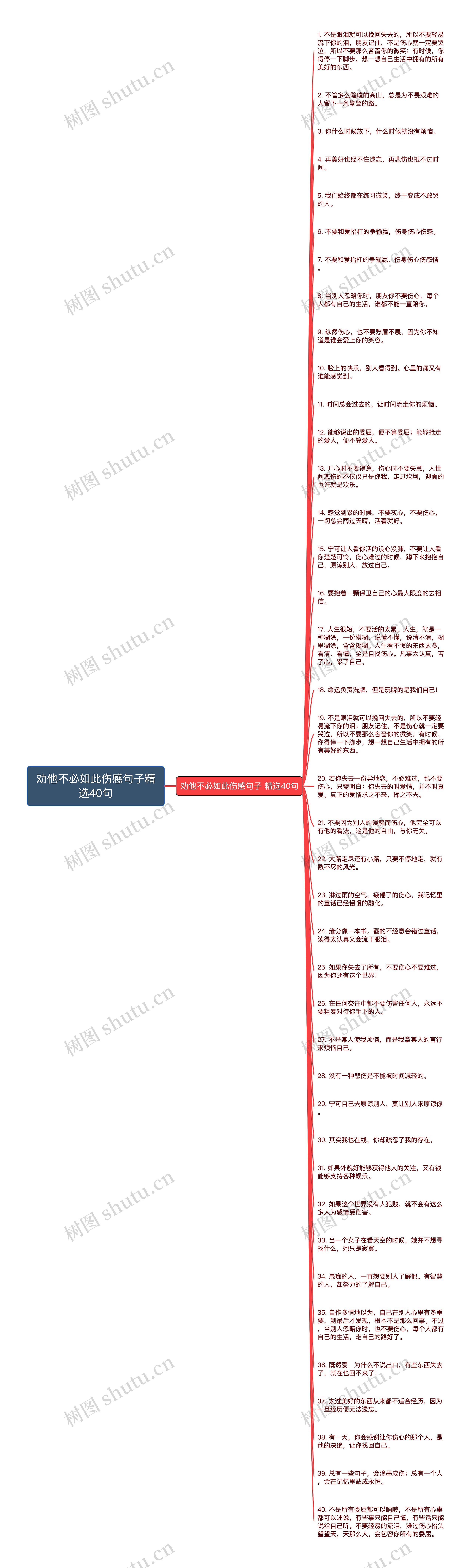 劝他不必如此伤感句子精选40句思维导图