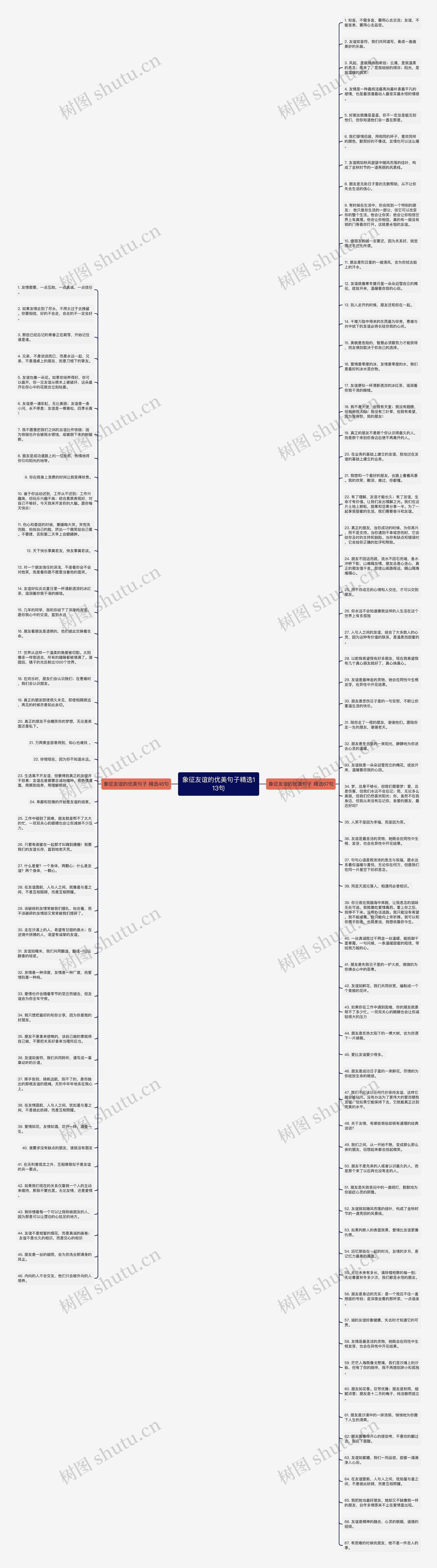 象征友谊的优美句子精选113句思维导图