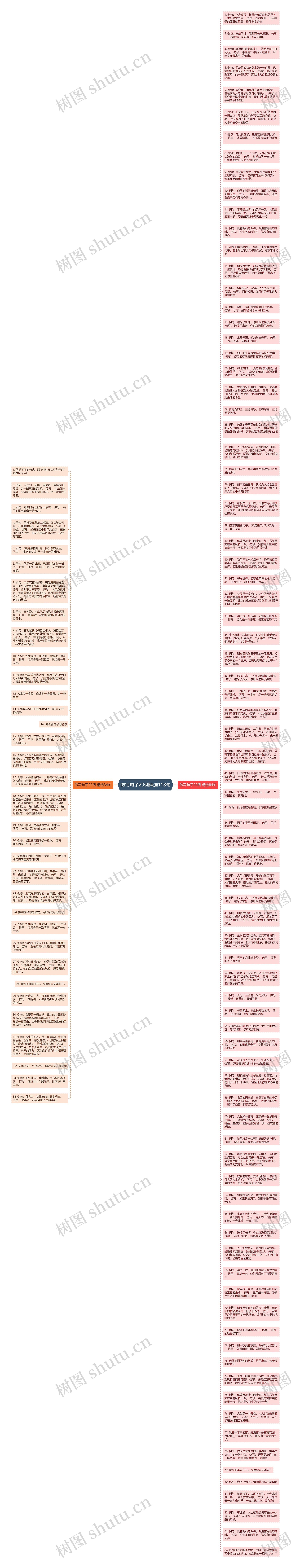 仿写句子20例精选118句思维导图