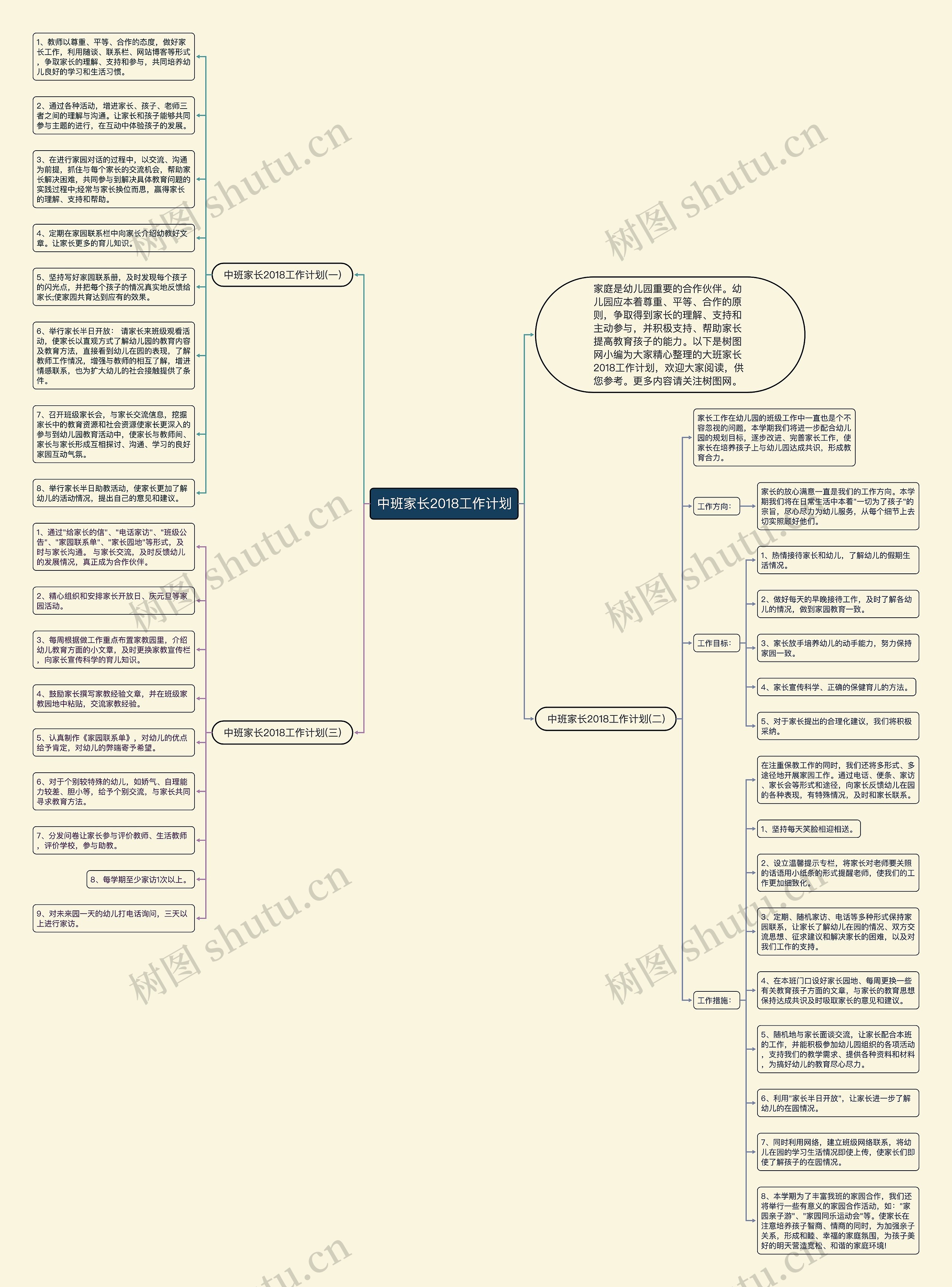 中班家长2018工作计划