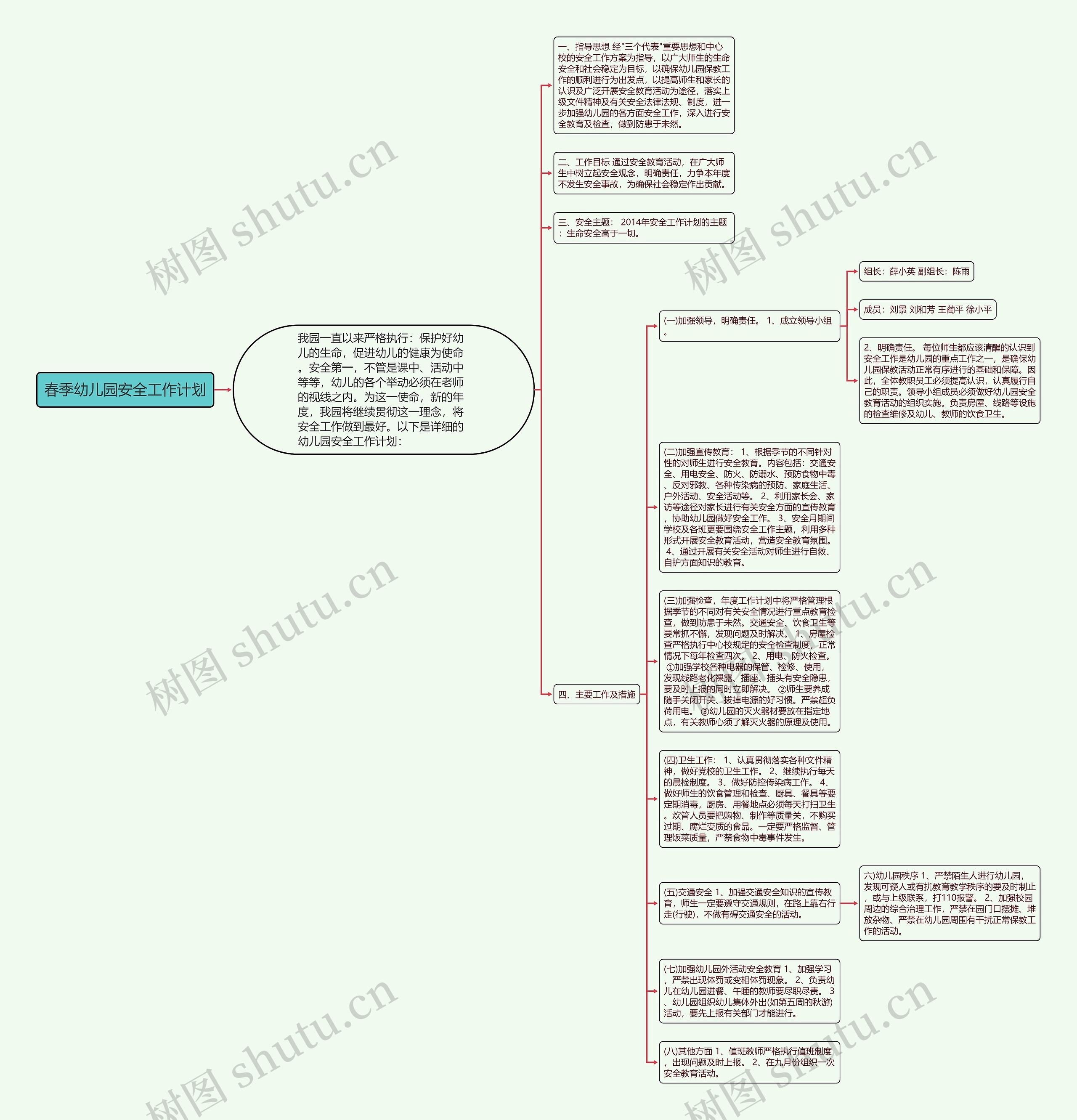 春季幼儿园安全工作计划思维导图