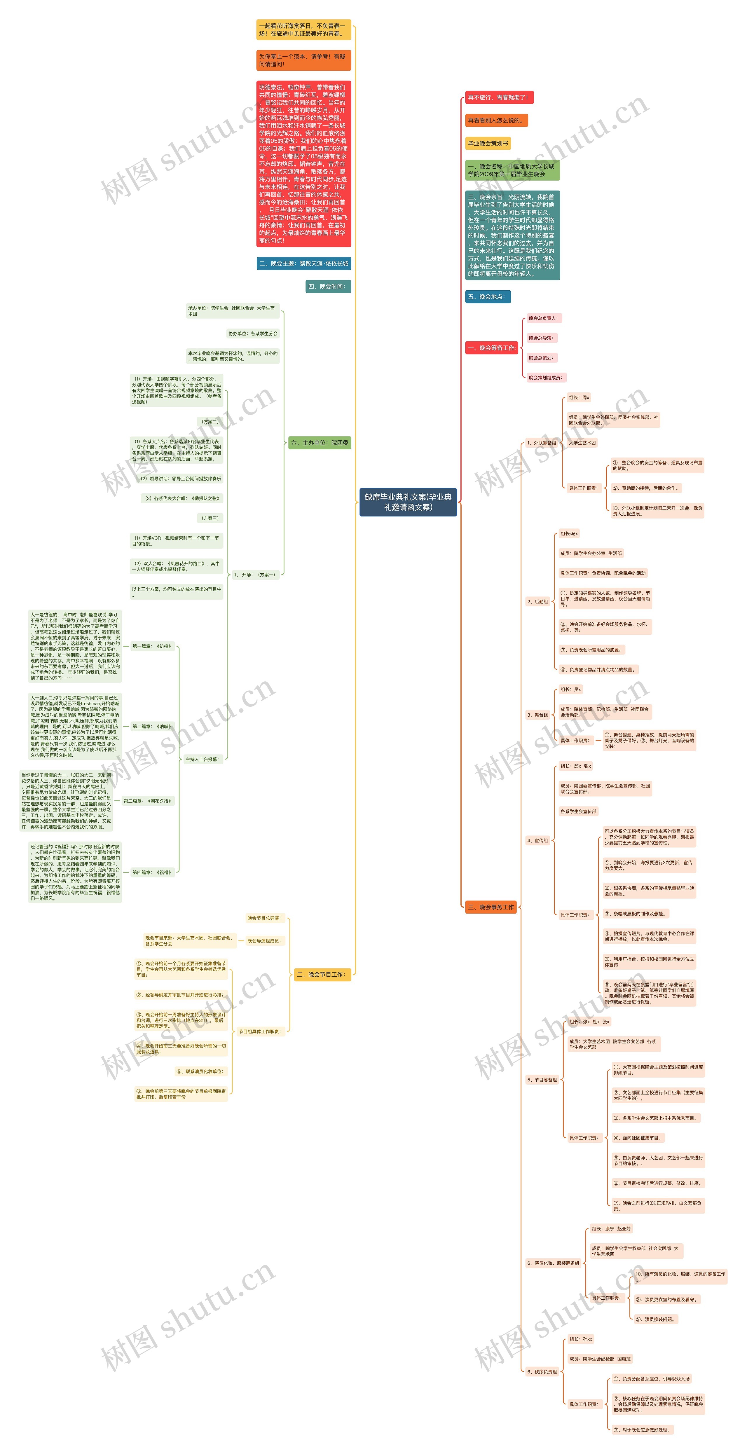 缺席毕业典礼文案(毕业典礼邀请函文案)思维导图