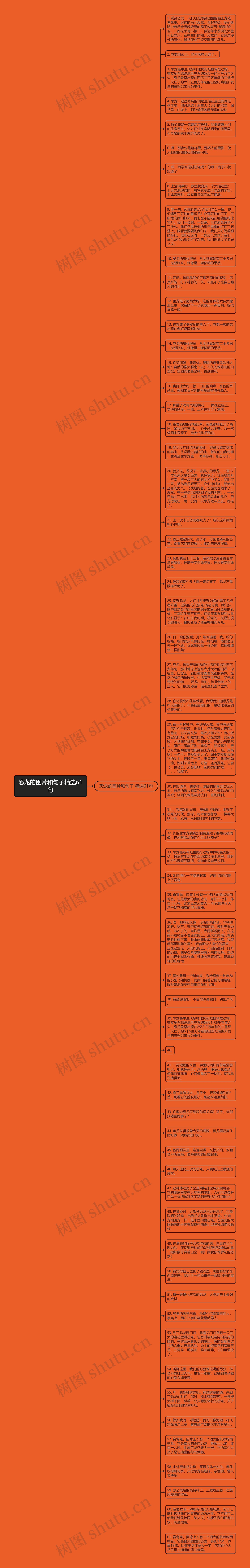 恐龙的囹片和句子精选61句思维导图