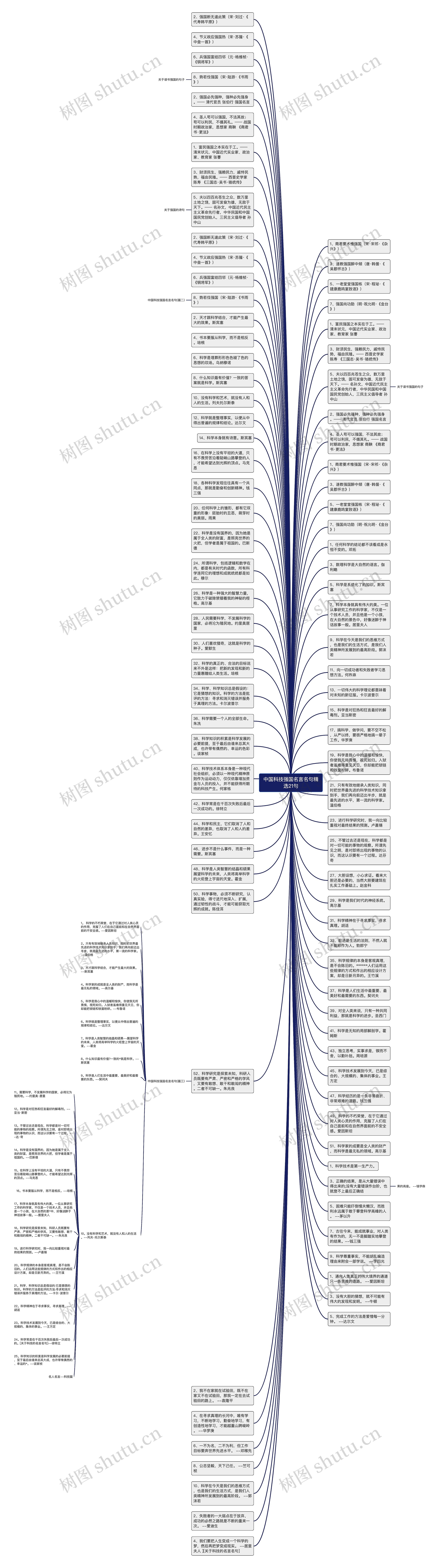 中国科技强国名言名句精选21句思维导图