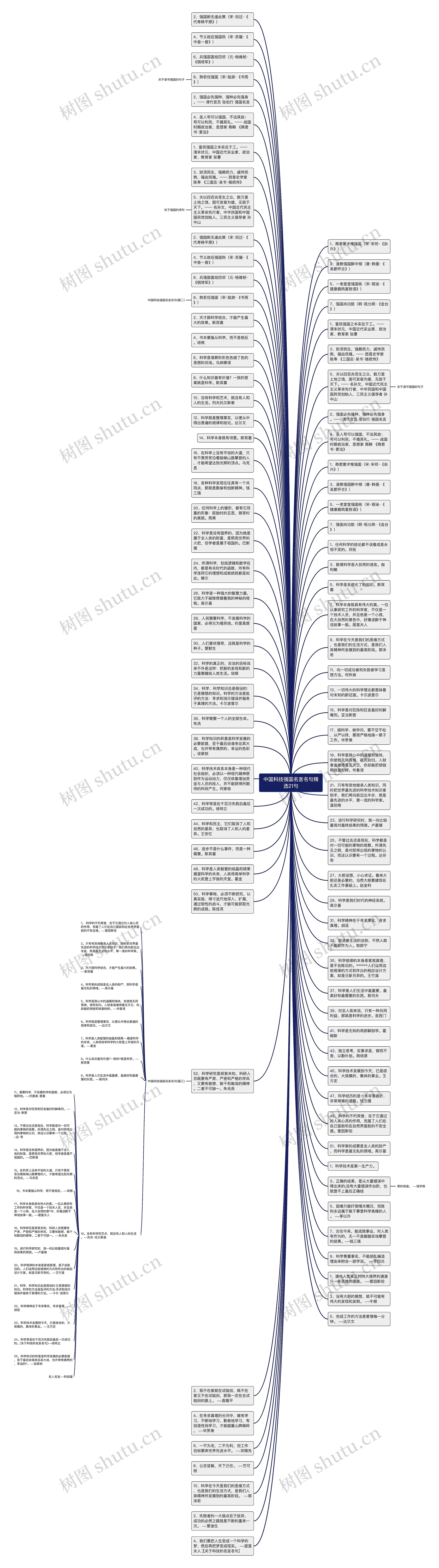 中国科技强国名言名句精选21句思维导图高清图 中国科技强国名言名句精选21句思维导图