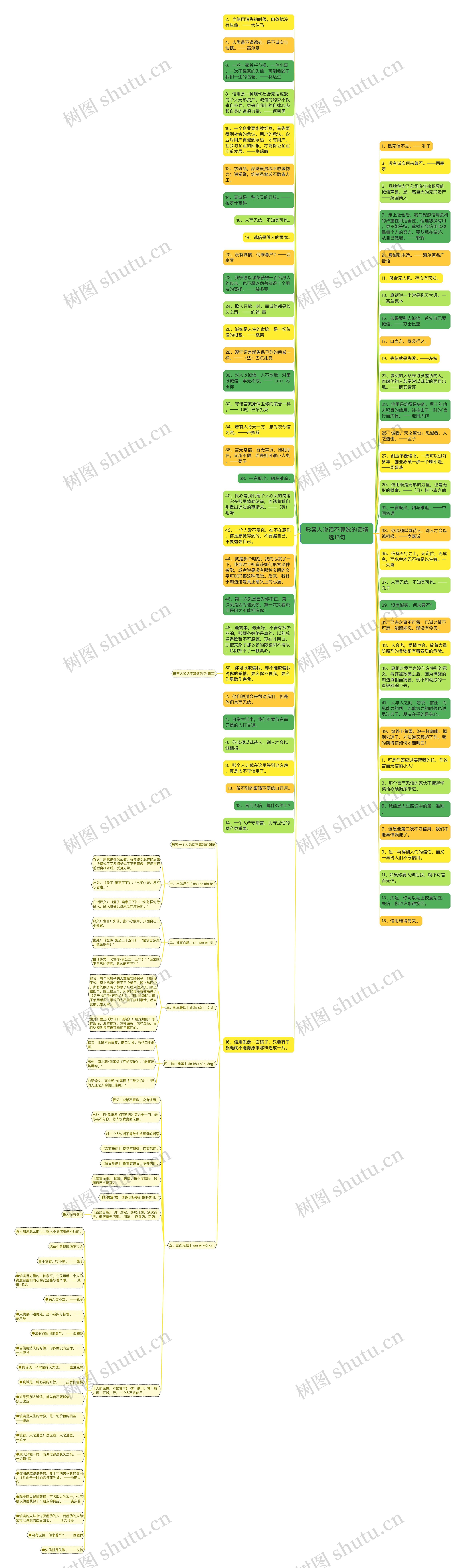 形容人说话不算数的话精选15句思维导图