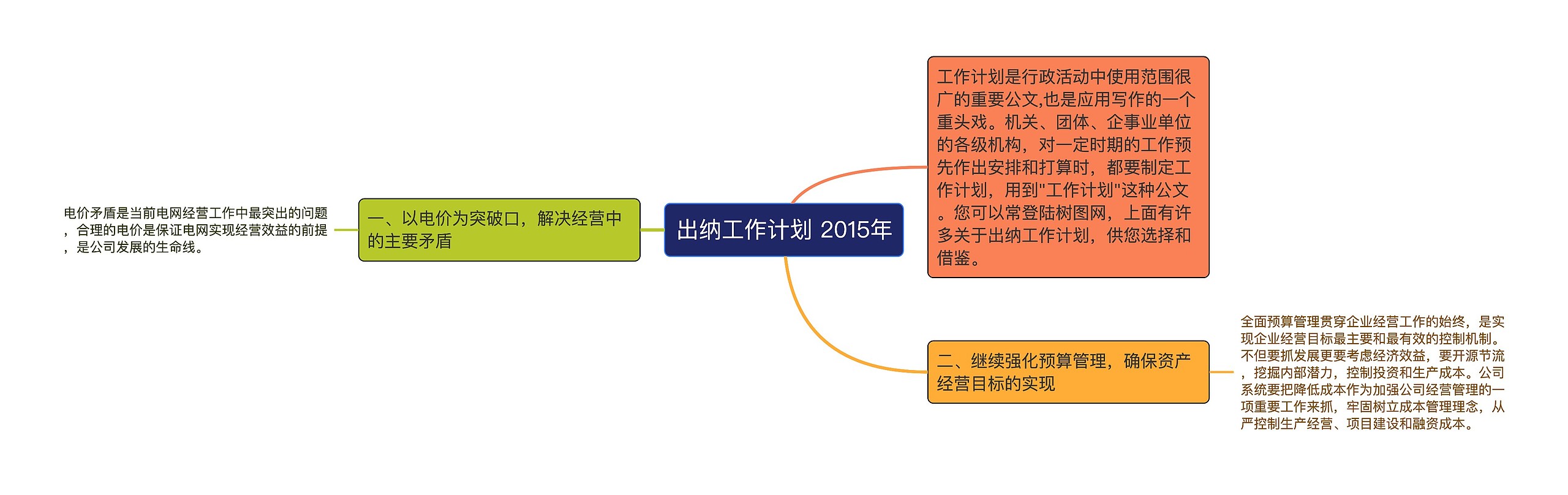 出纳工作计划 2015年思维导图