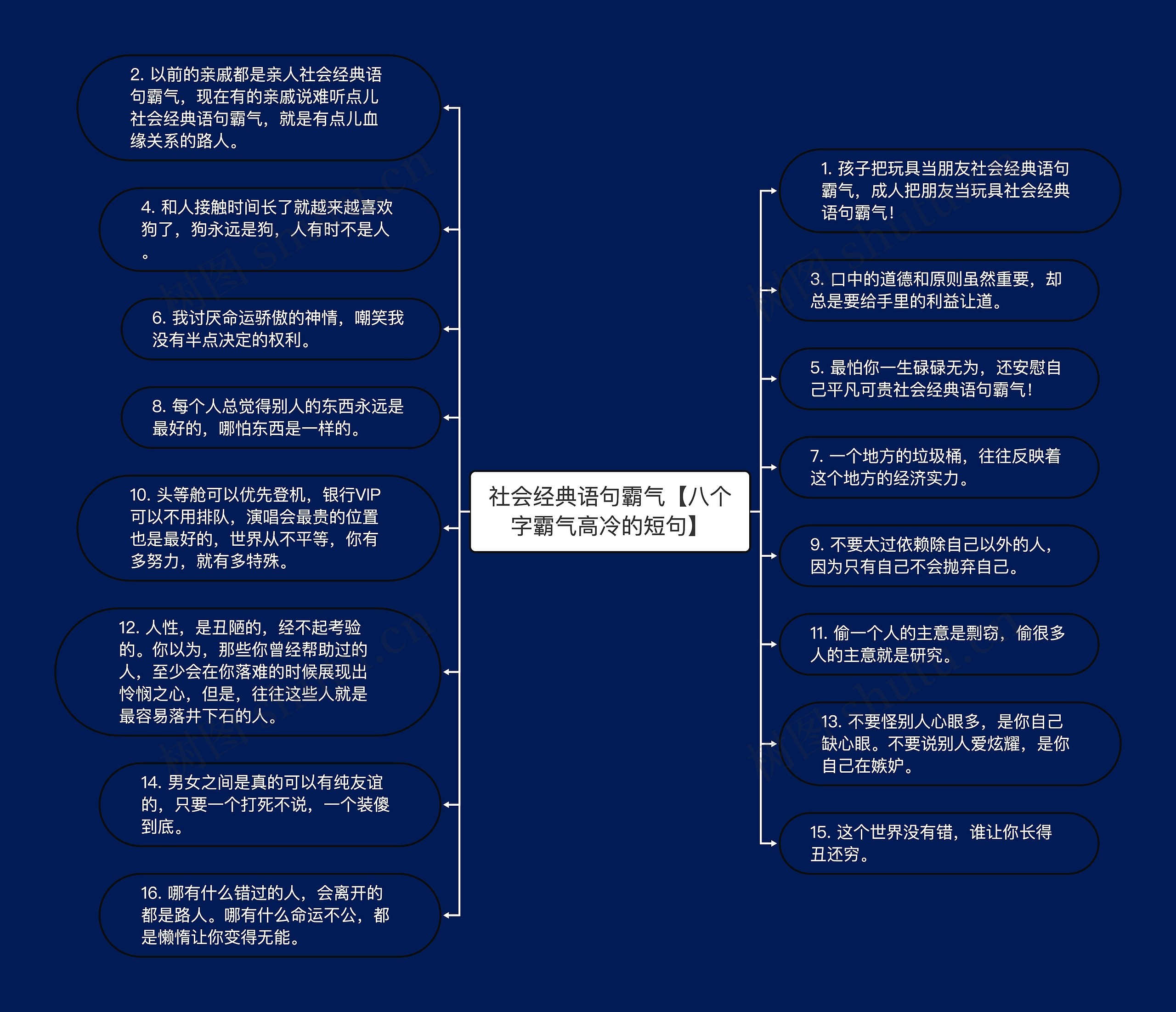 社会经典语句霸气【八个字霸气高冷的短句】思维导图