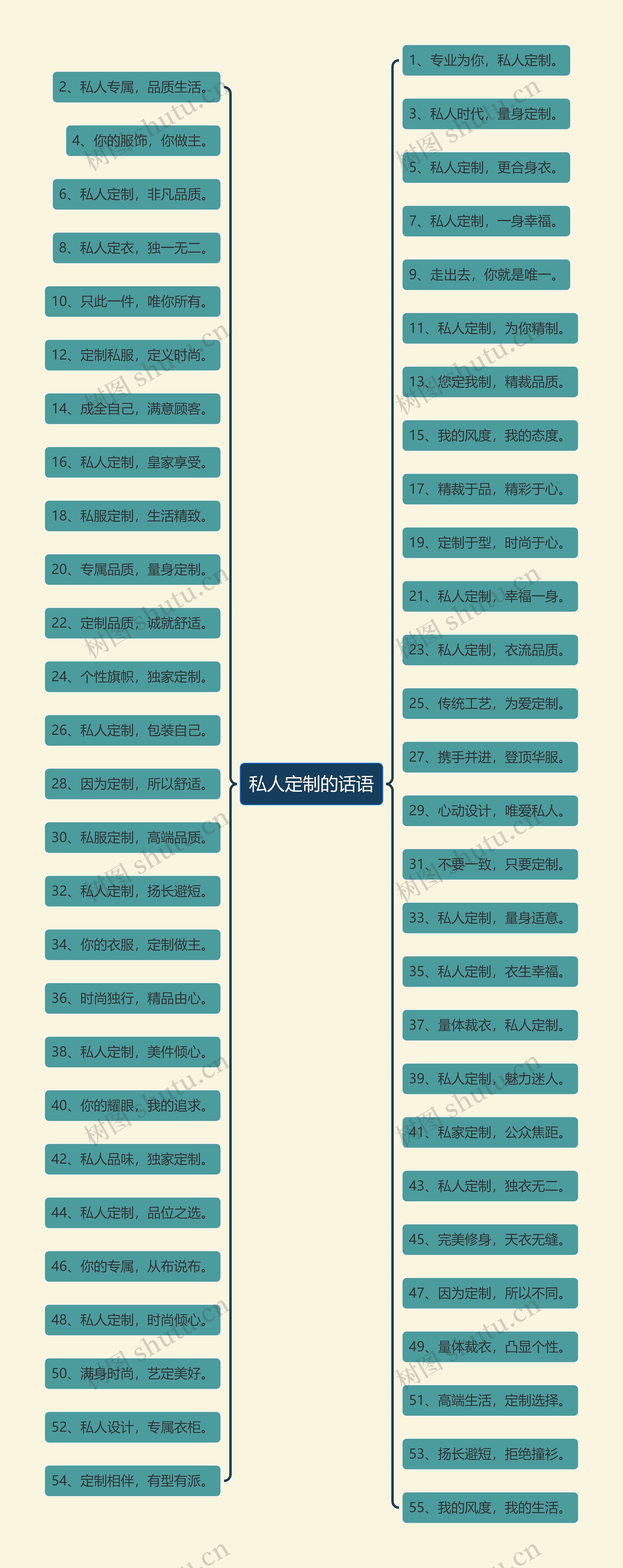 私人定制的话语 私人定制的话语