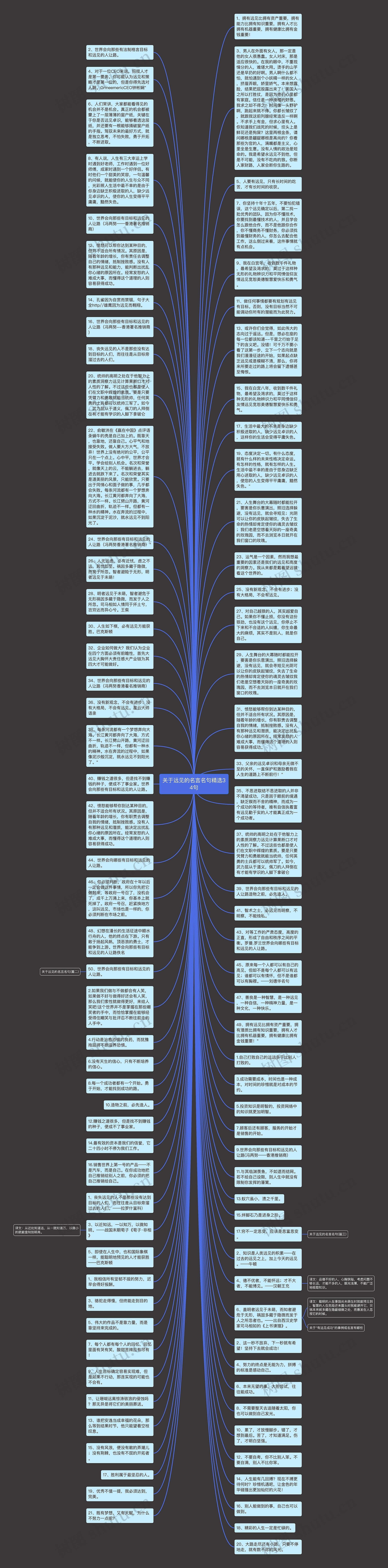 关于远见的名言名句精选34句思维导图