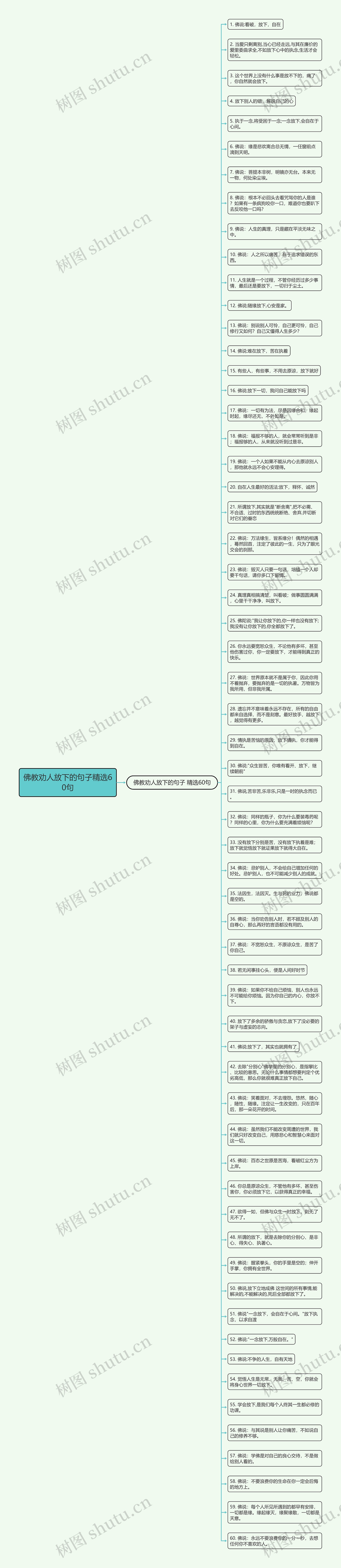 佛教劝人放下的句子精选60句思维导图
