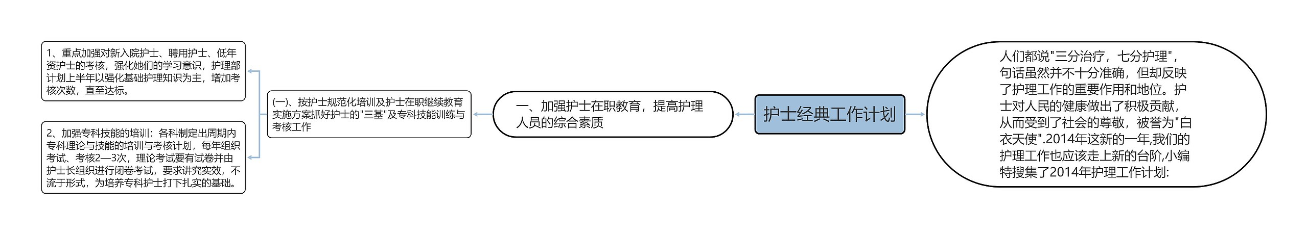 护士经典工作计划