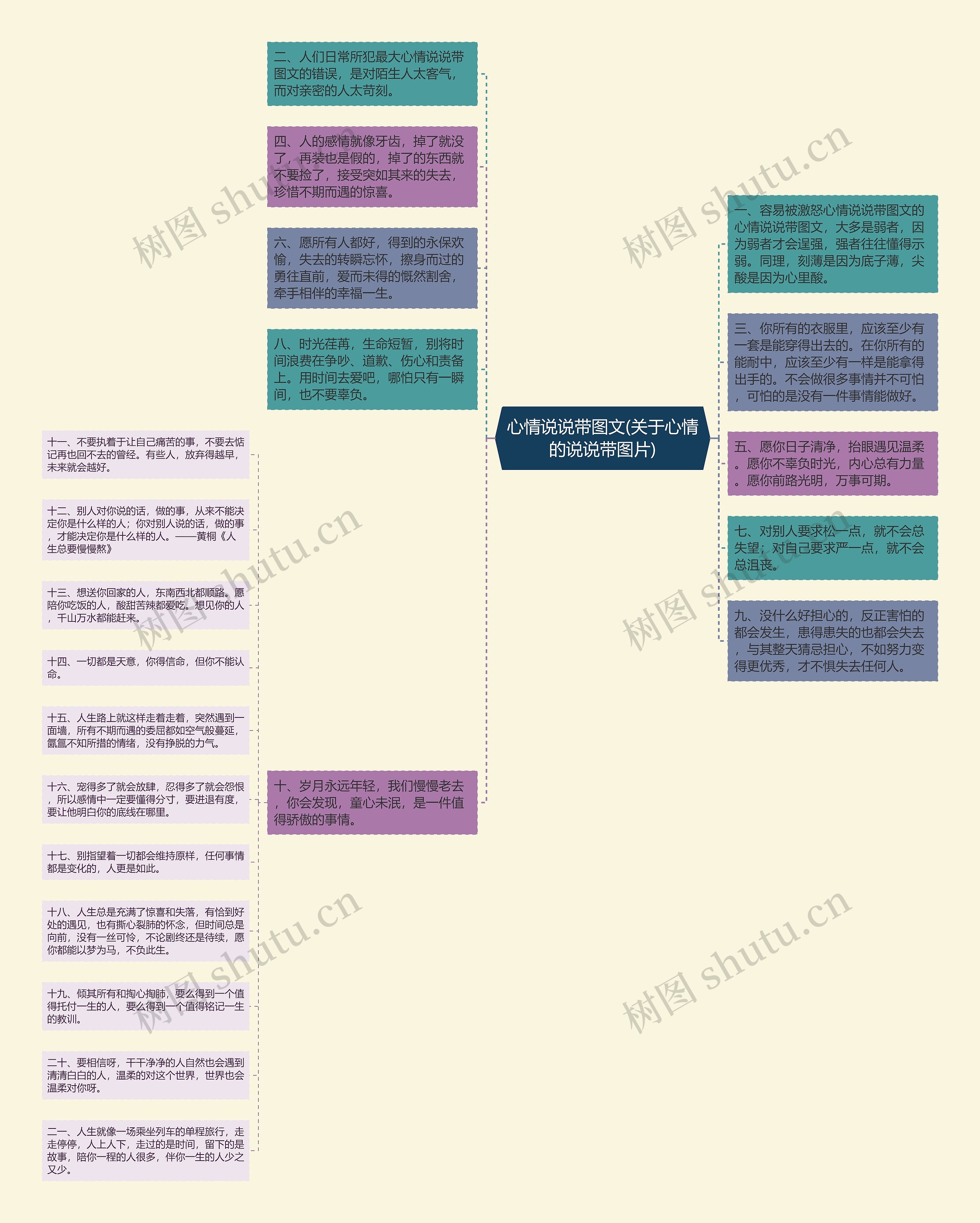 心情说说带图文(关于心情的说说带图片)思维导图