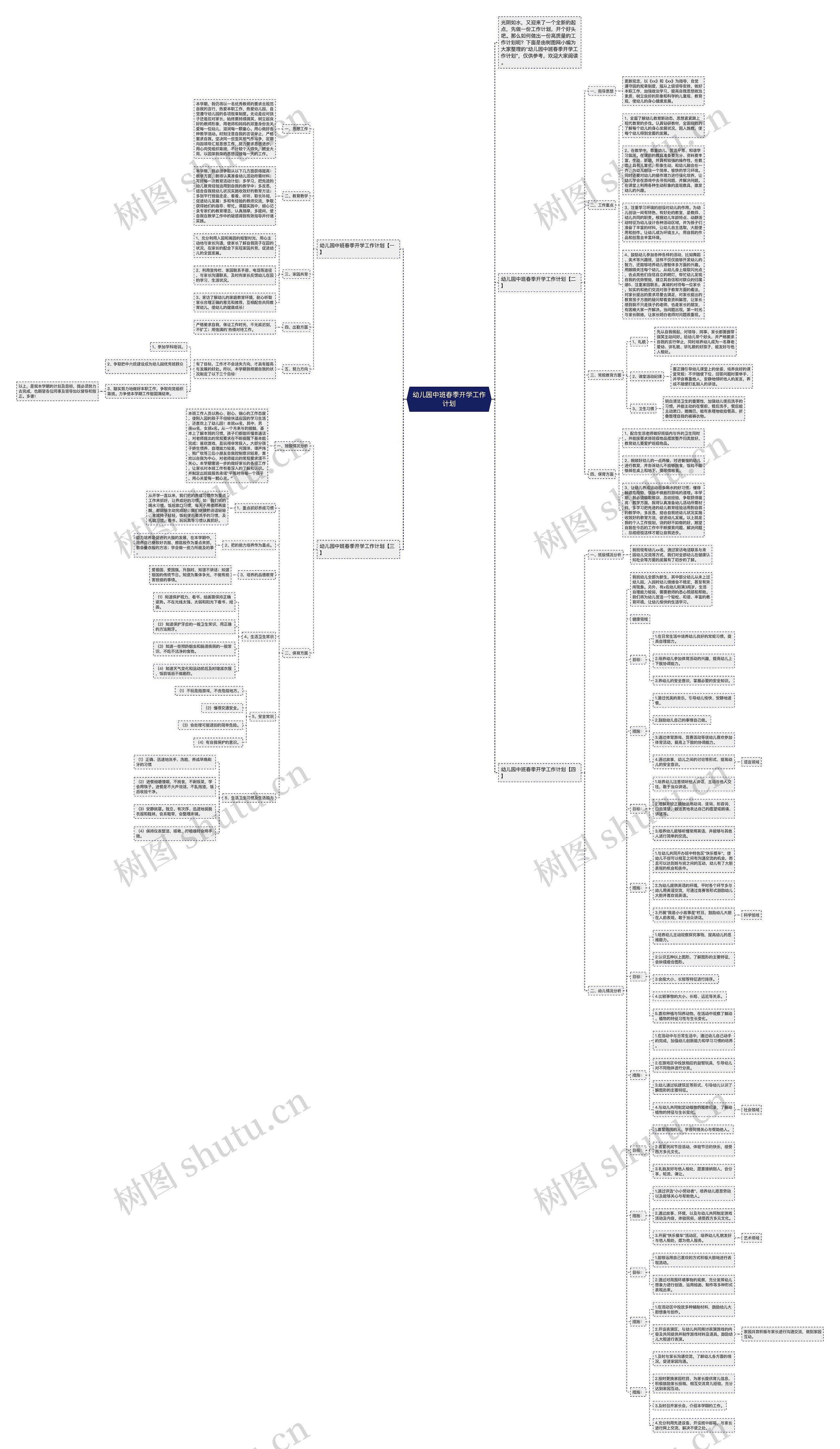 幼儿园中班春季开学工作计划思维导图