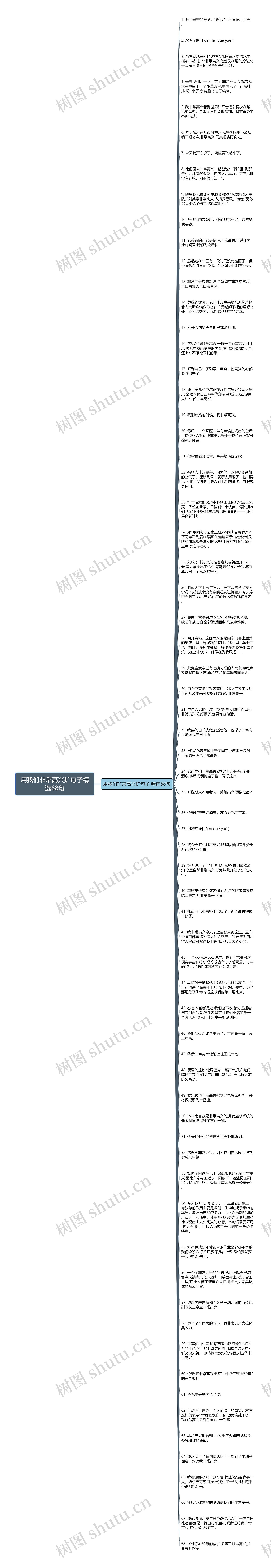 用我们非常高兴扩句子精选68句