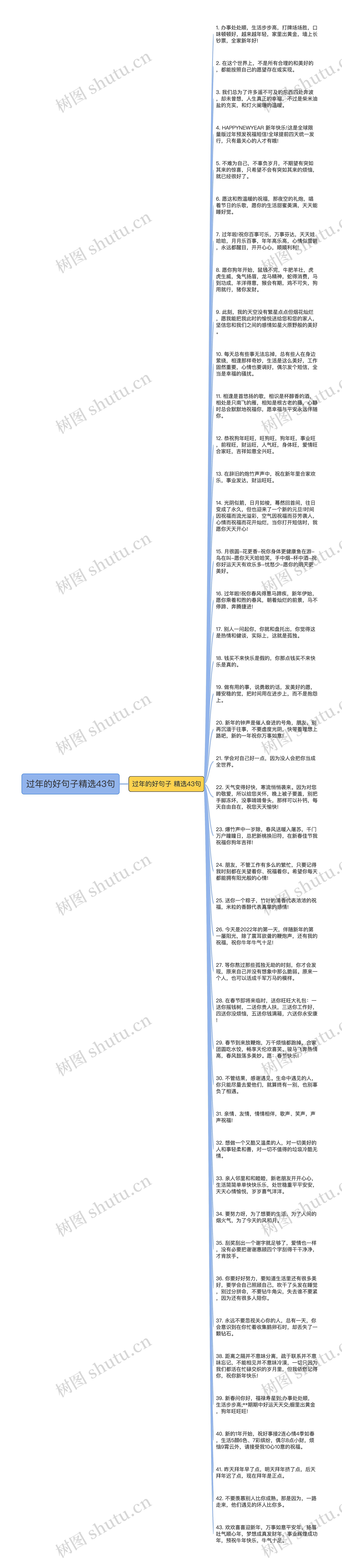 过年的好句子精选43句思维导图