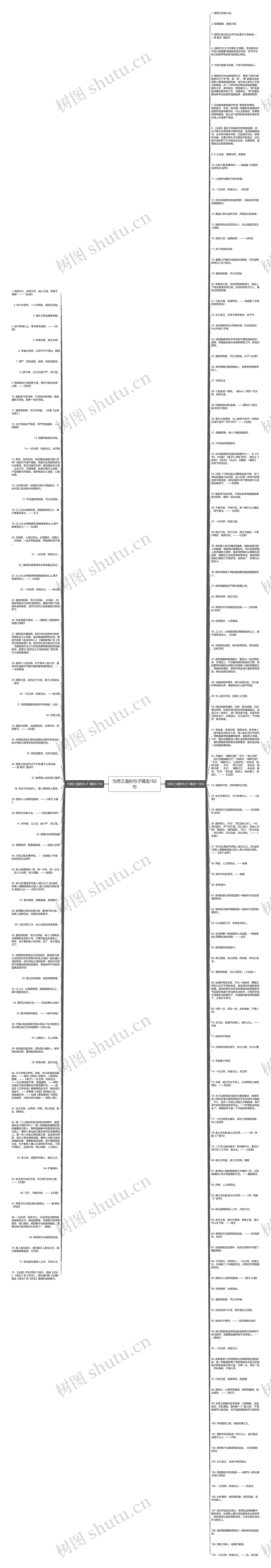 为师之道的句子精选182句思维导图