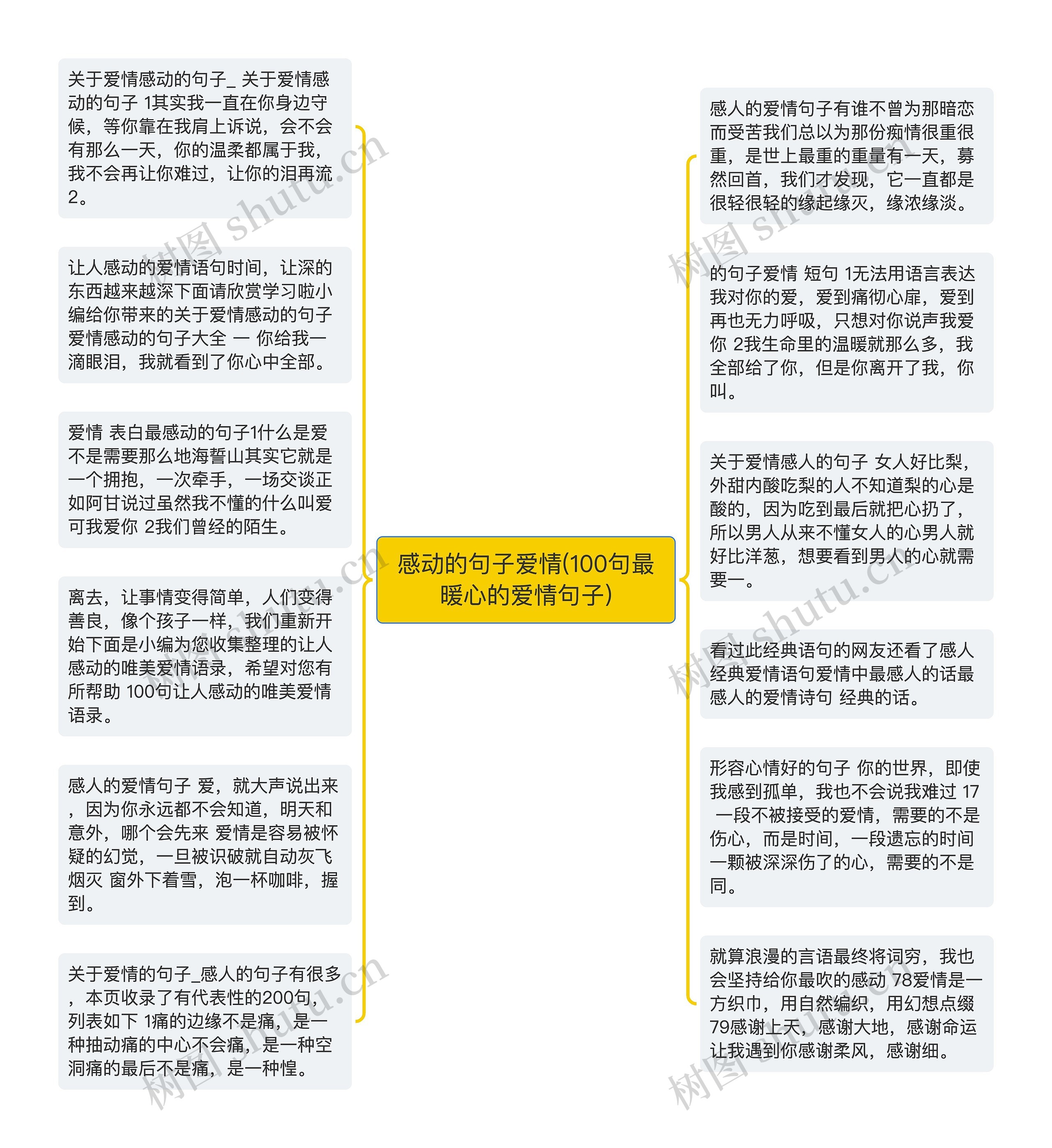 感动的句子爱情(100句最暖心的爱情句子)思维导图