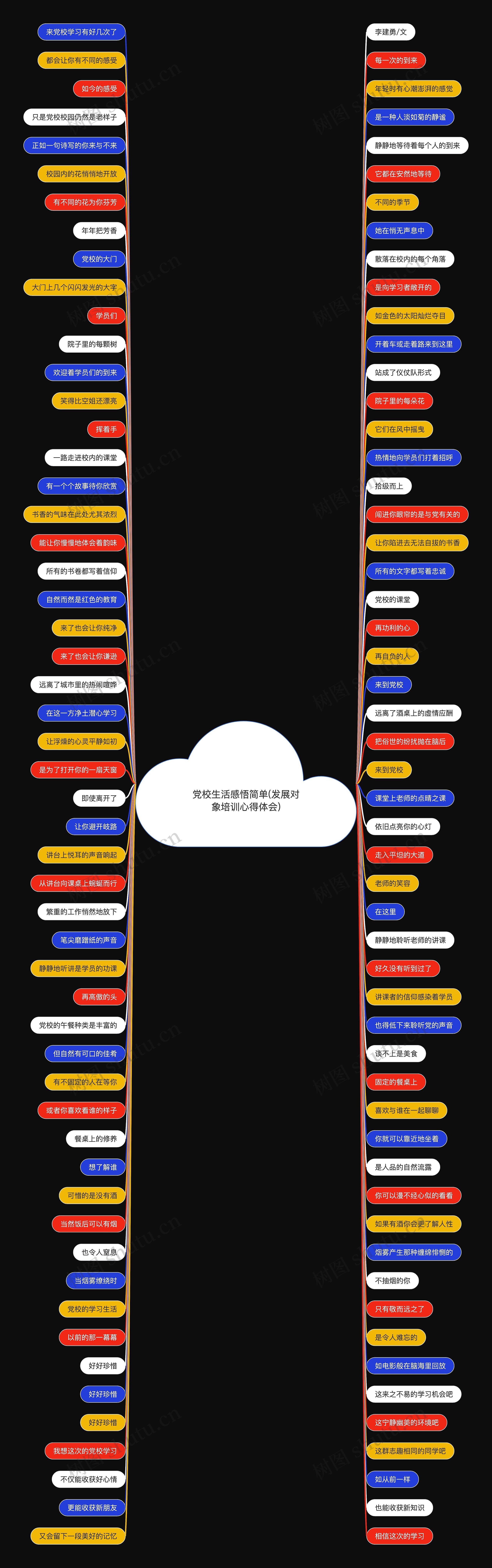 党校生活感悟简单(发展对象培训心得体会)思维导图