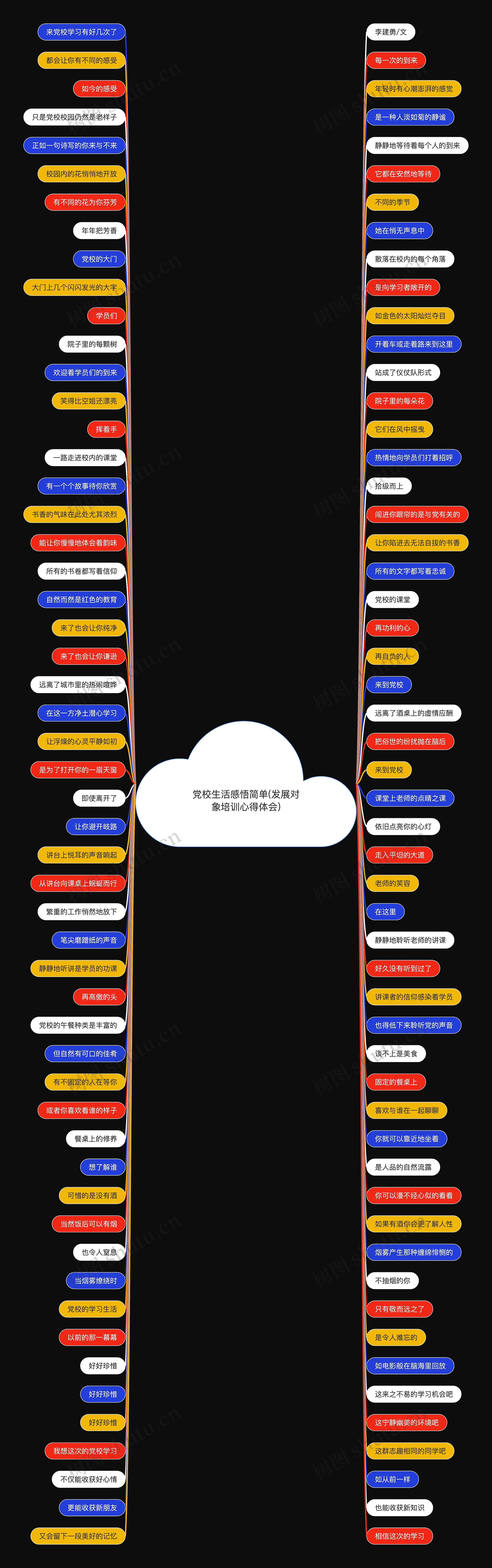 党校生活感悟简单(发展对象培训心得体会) 党校生活感悟简单(发展对象培训心得体会)