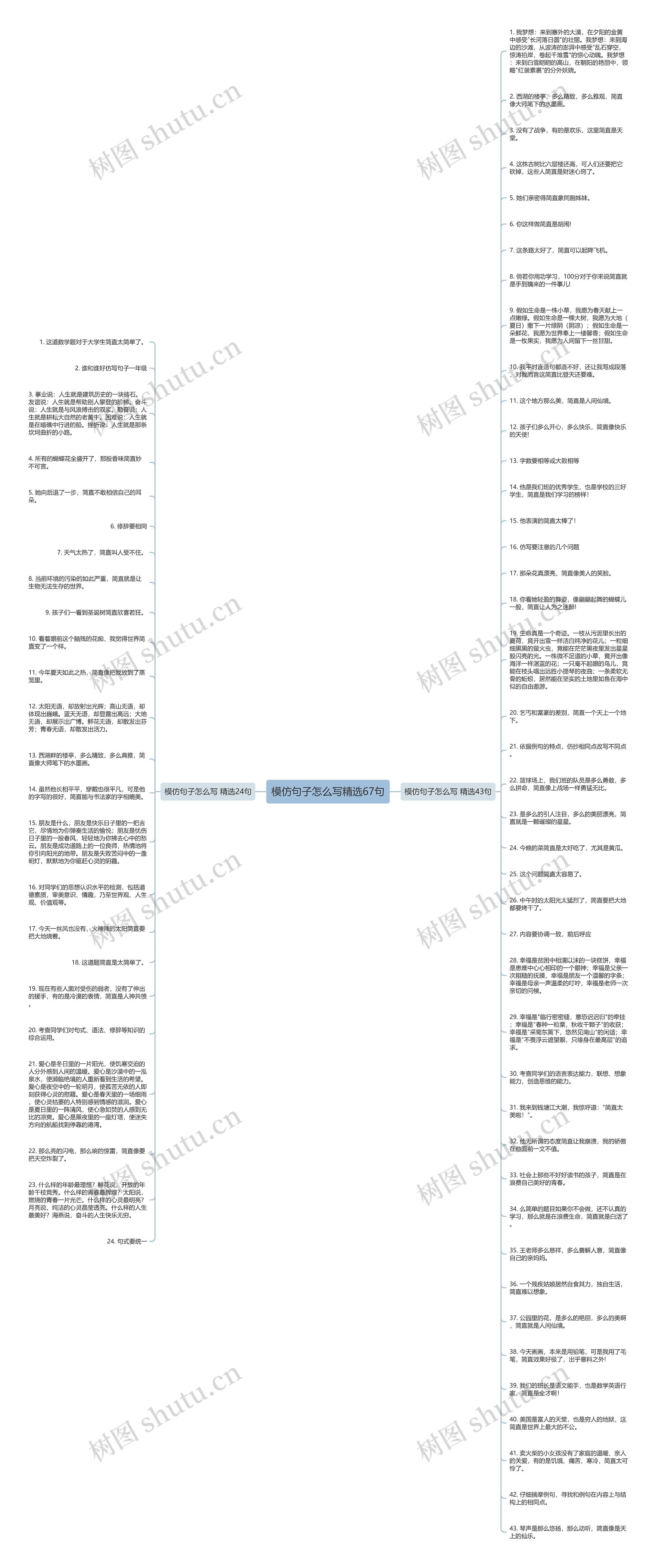 模仿句子怎么写精选67句思维导图