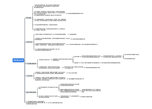 淘宝售后处理思维导图