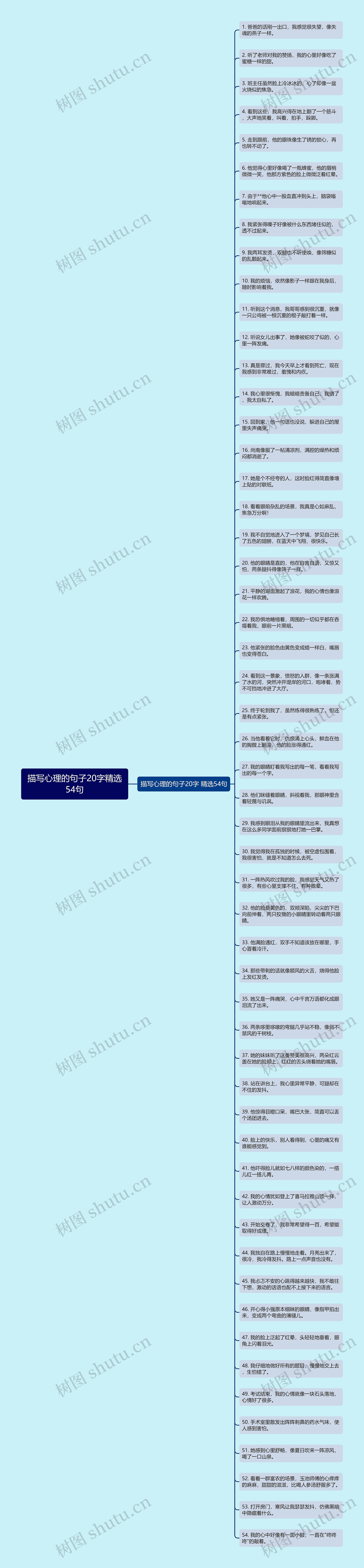 描写心理的句子20字精选54句思维导图