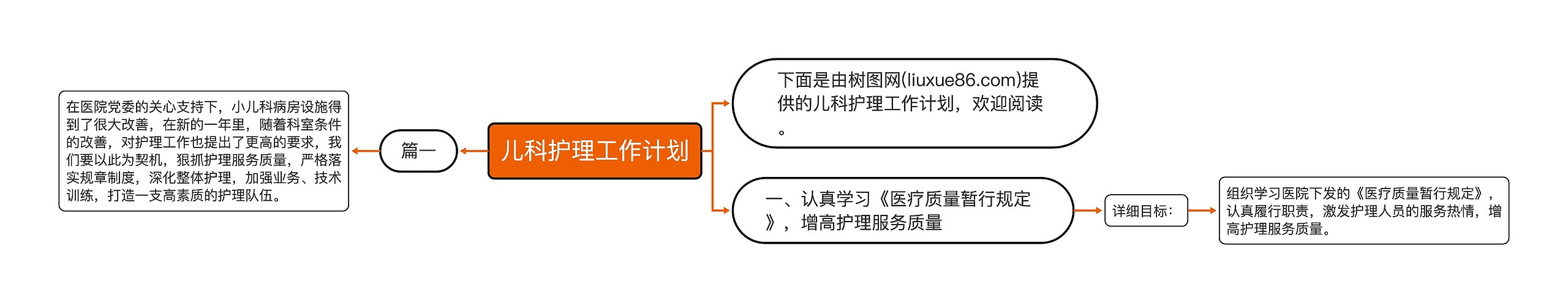 儿科护理工作计划思维导图