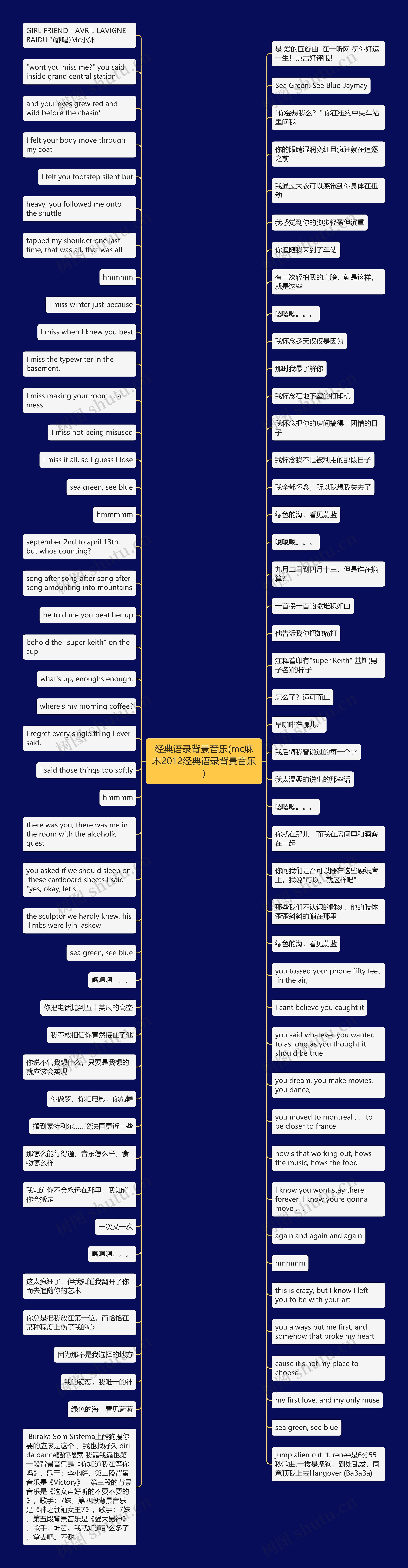 经典语录背景音乐(mc麻木2012经典语录背景音乐)思维导图