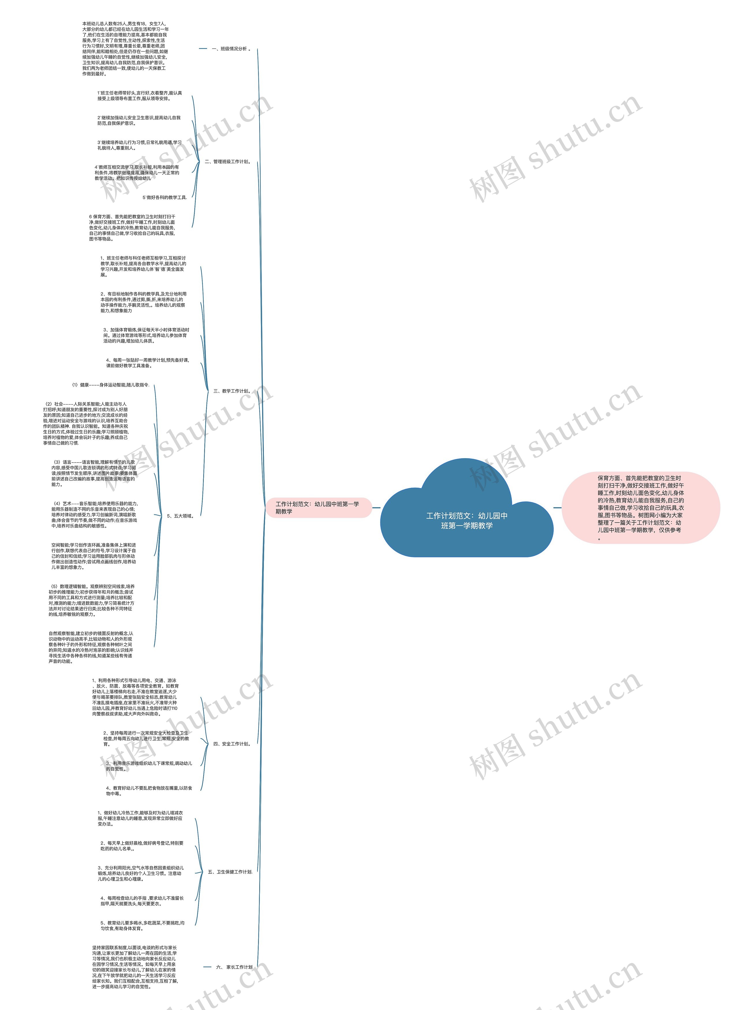 工作计划范文：幼儿园中班第一学期教学思维导图