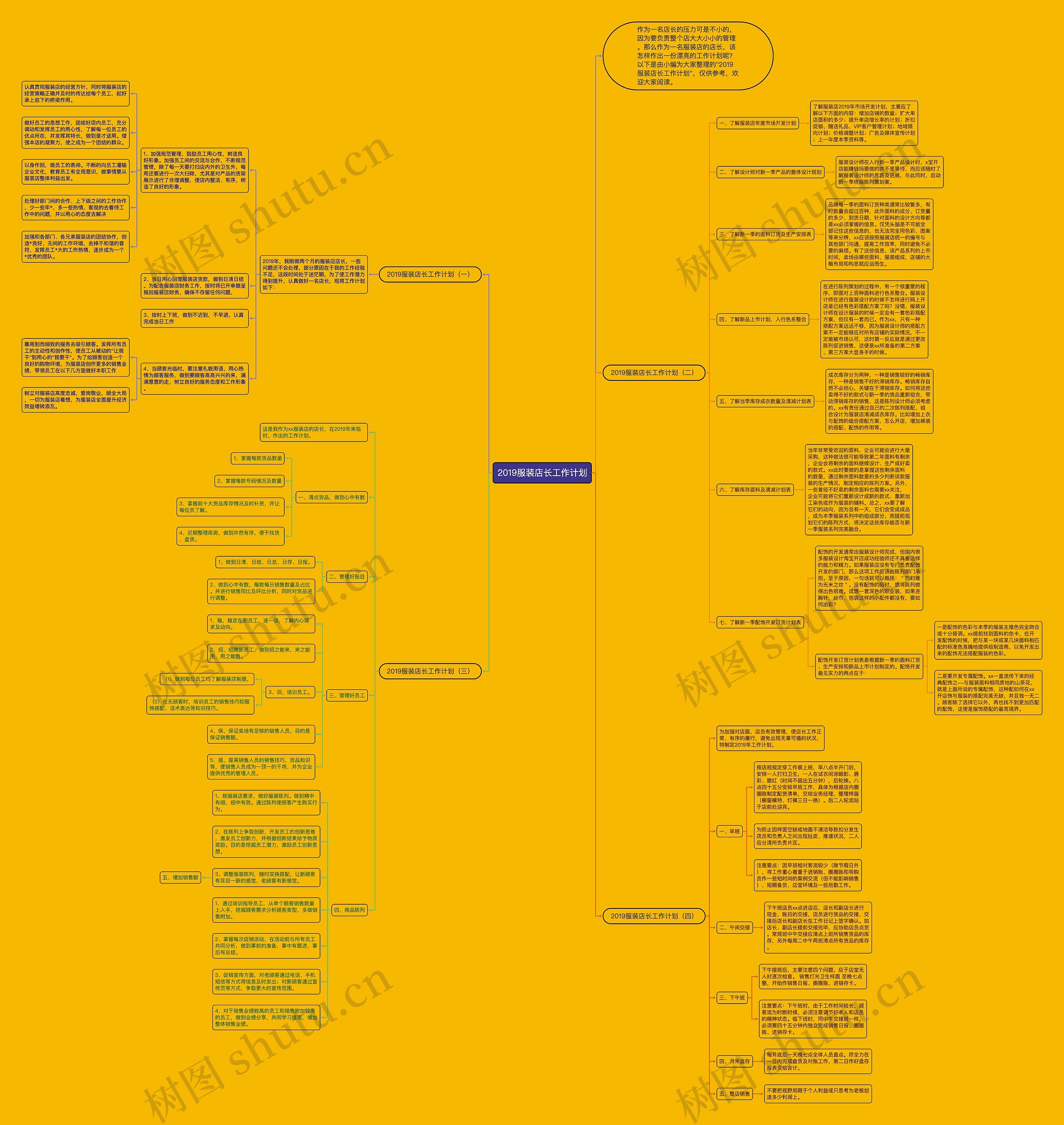 2019服装店长工作计划思维导图