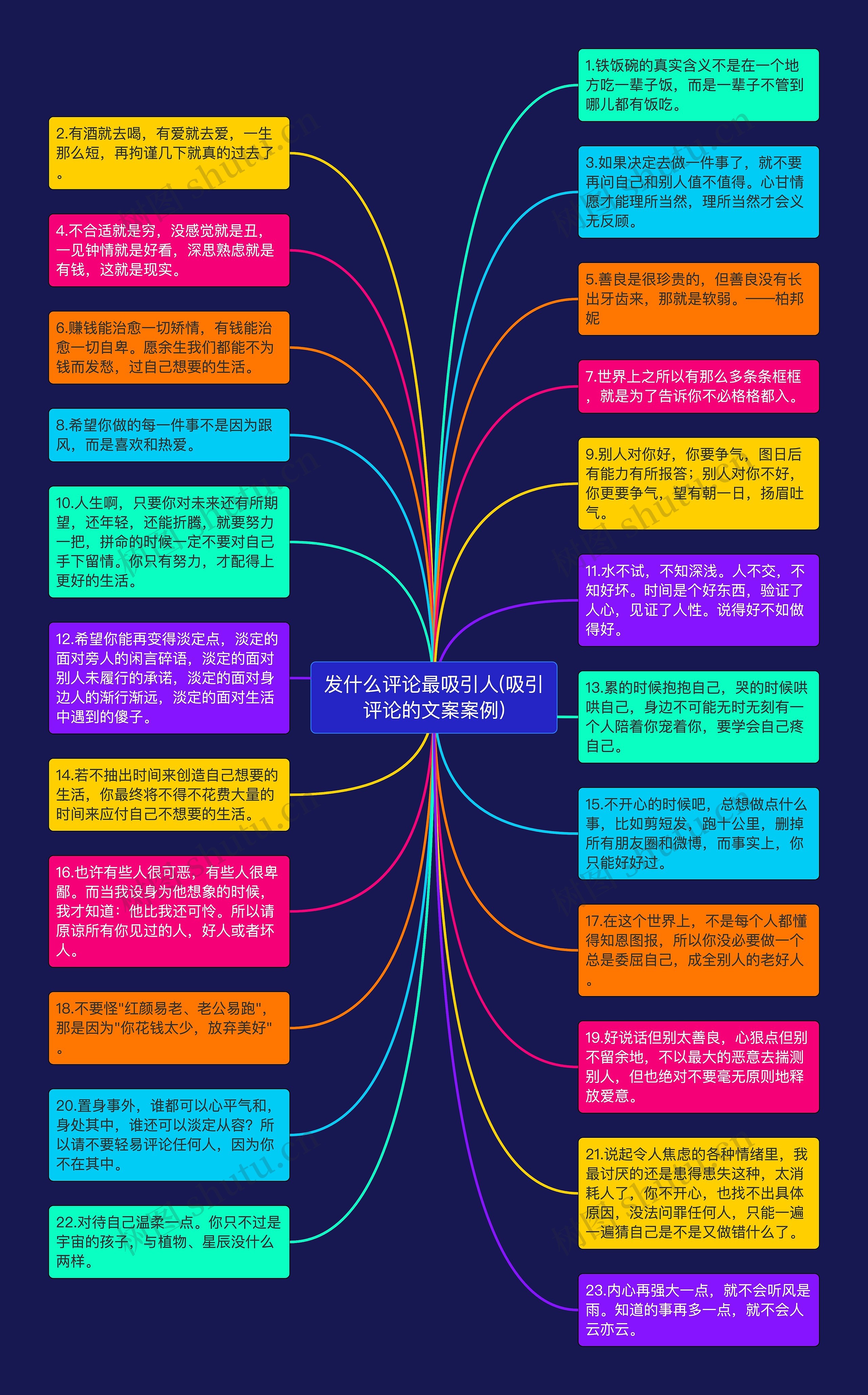 发什么评论最吸引人(吸引评论的文案案例)