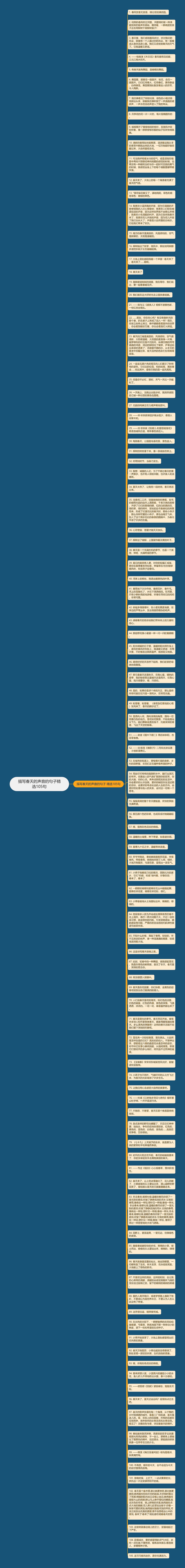 描写春天的声音的句子精选105句思维导图